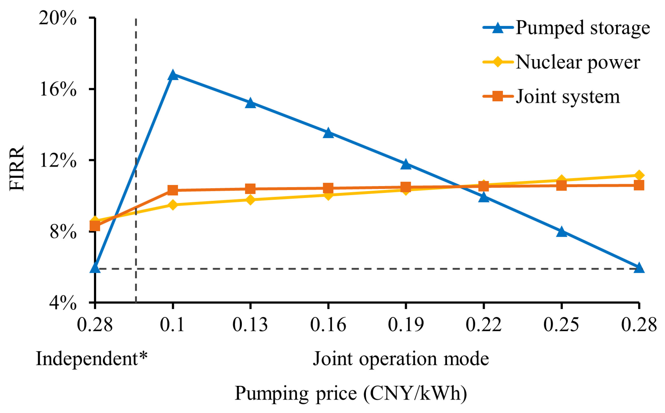 Sustainability 14 09128 g002 550