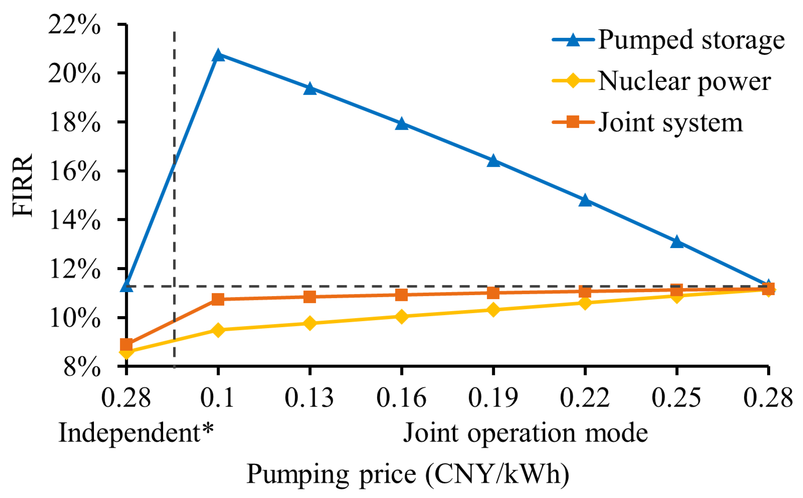 Sustainability 14 09128 g003 550