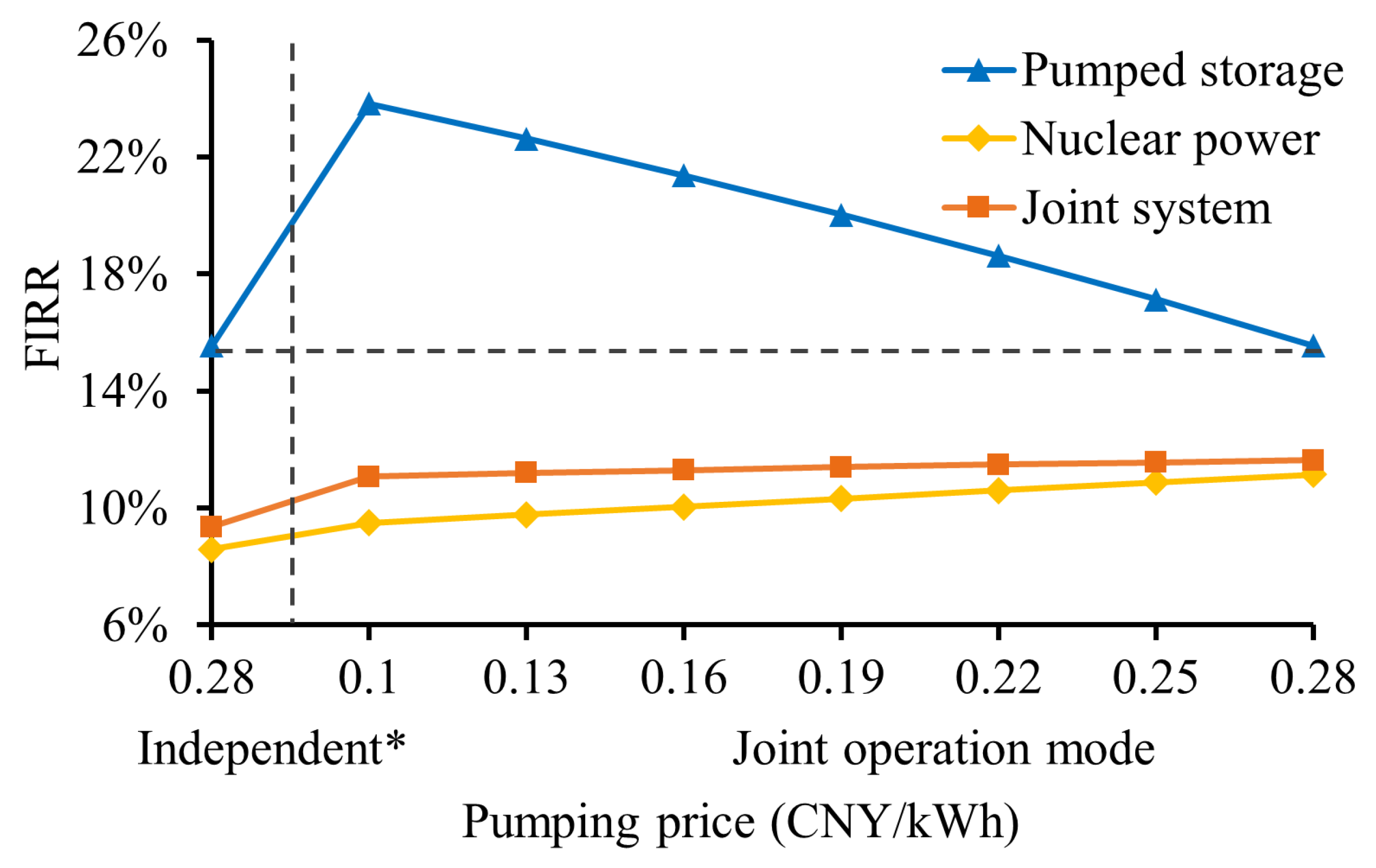 Sustainability 14 09128 g004 550