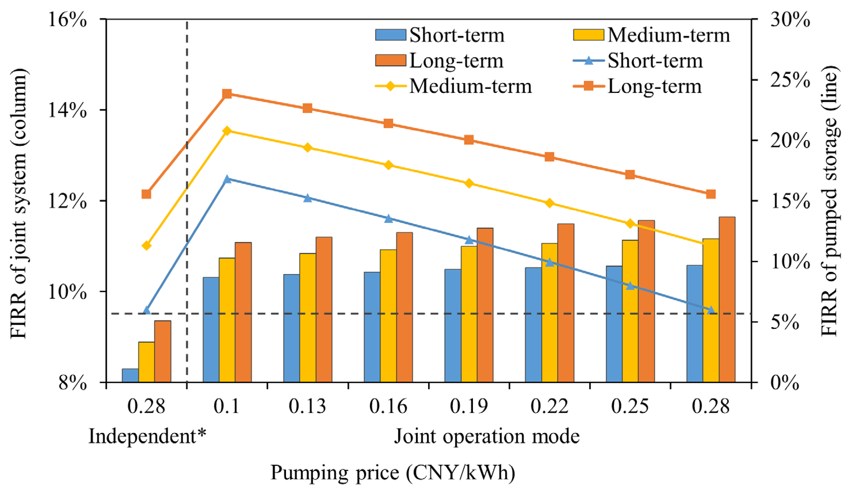 Sustainability 14 09128 g005 550