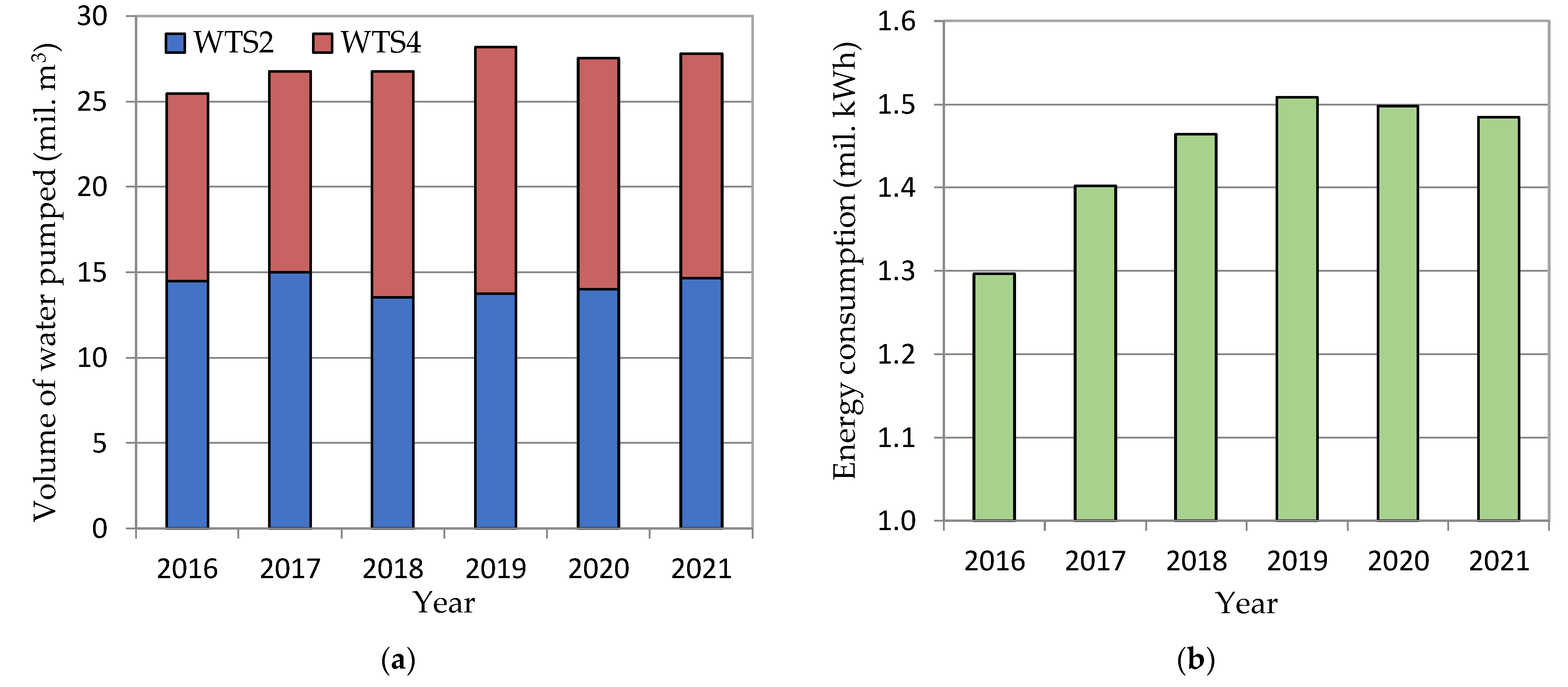 Sustainability 14 09130 g004