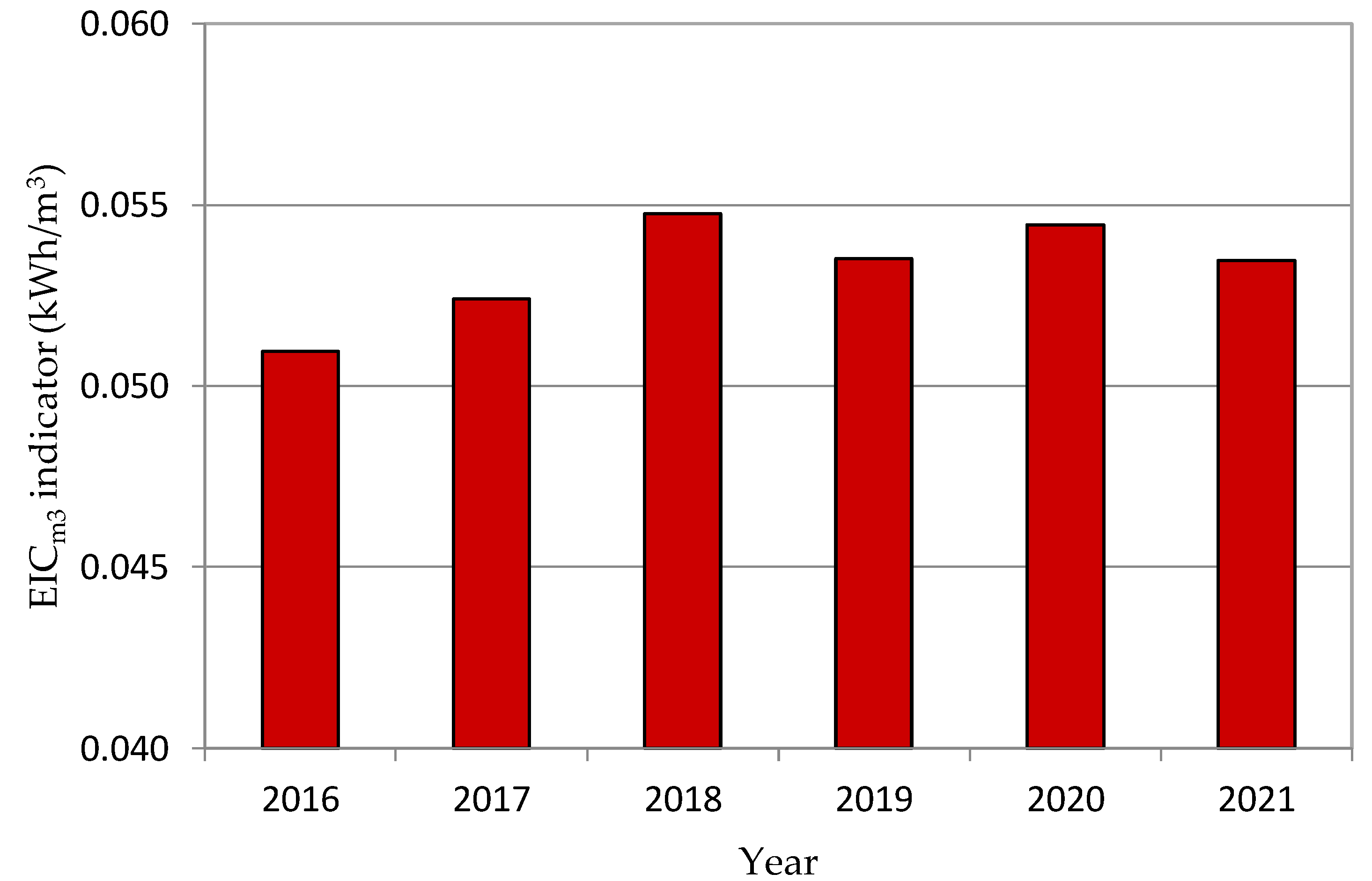 Sustainability 14 09130 g006