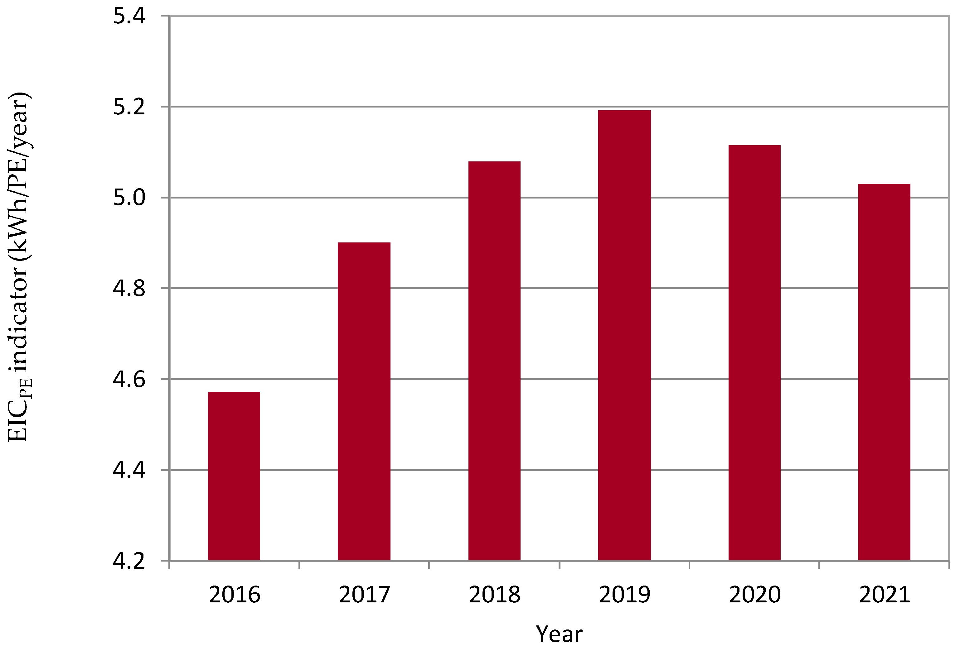 Sustainability 14 09130 g007