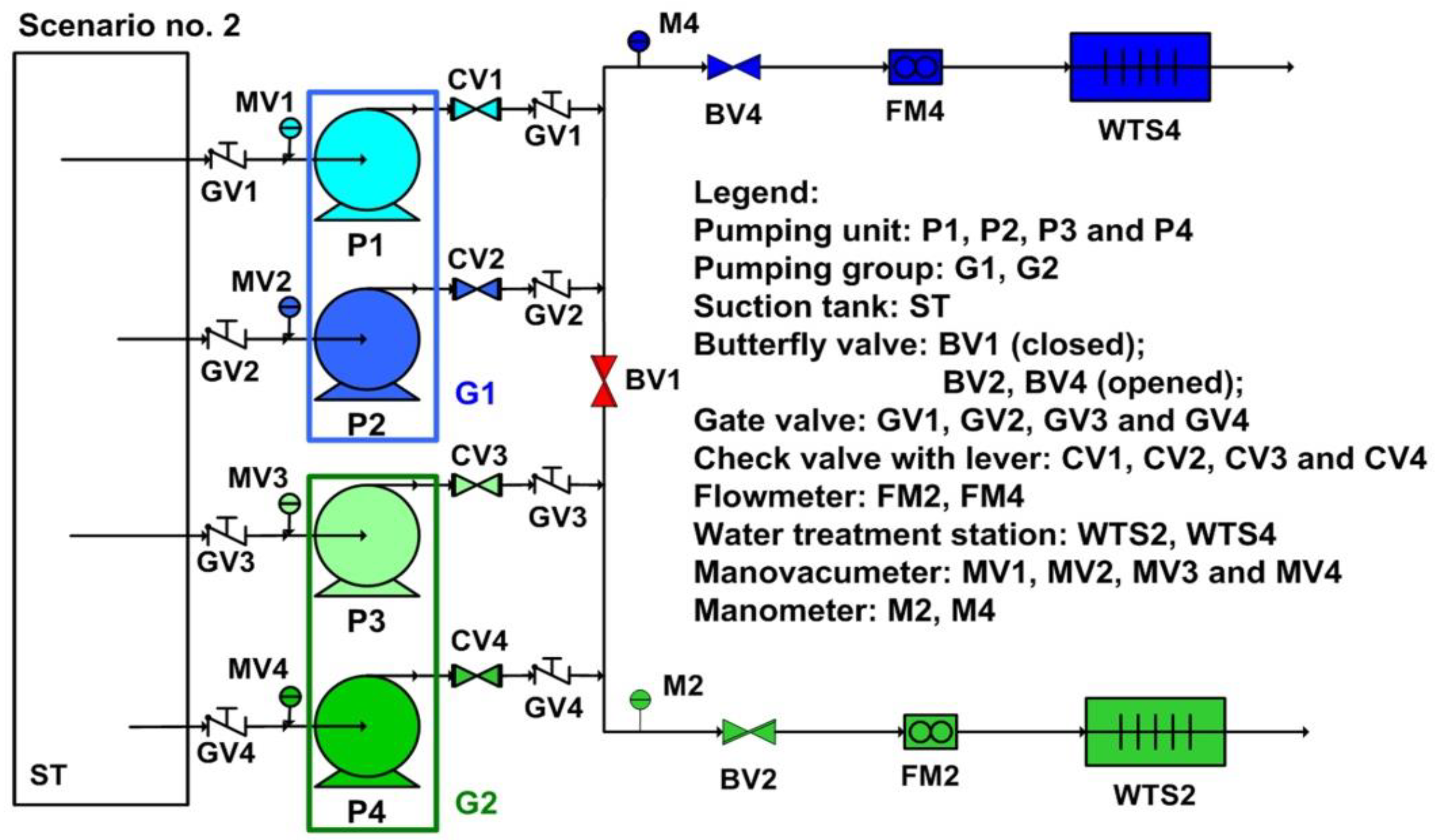Sustainability 14 09130 g011