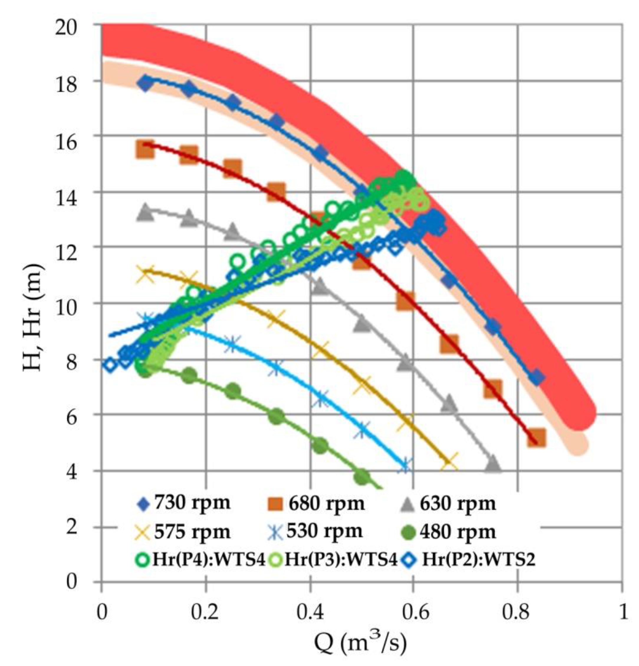 Sustainability 14 09130 g013
