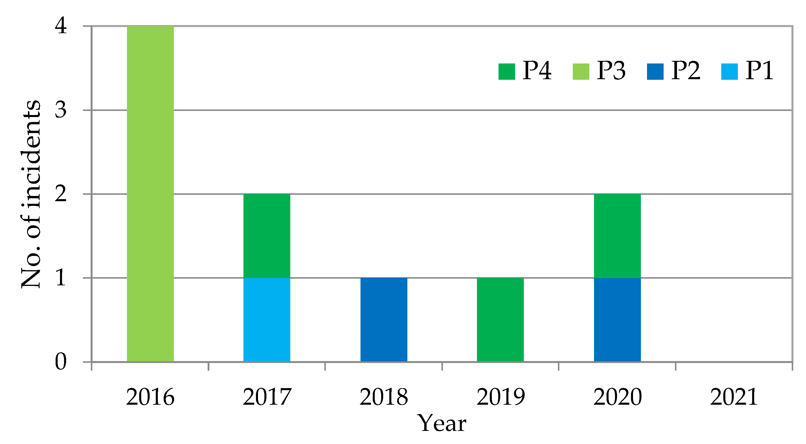 Sustainability 14 09130 g015