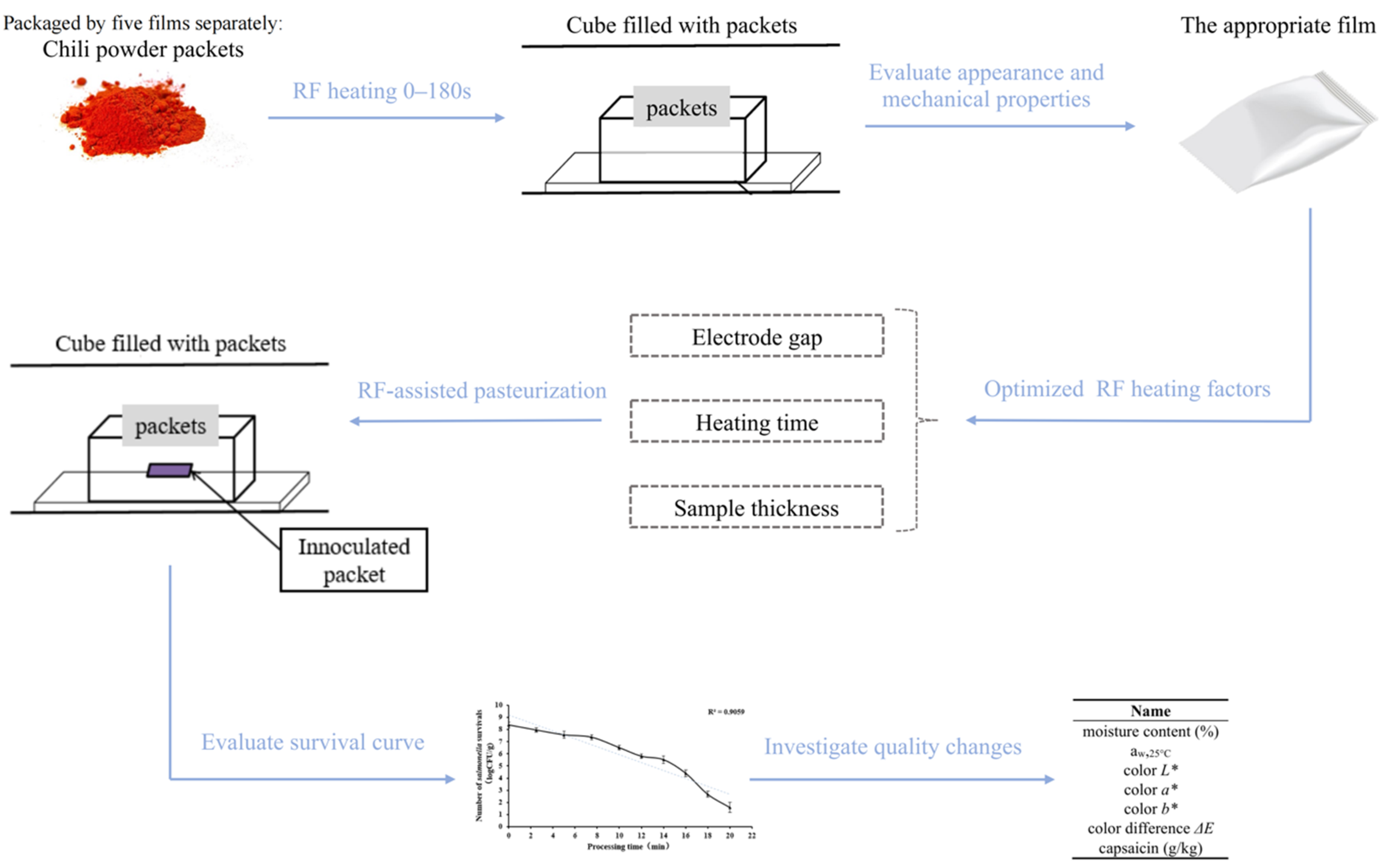 Sustainability 14 09132 g001 Sustainability 14 09132 g001