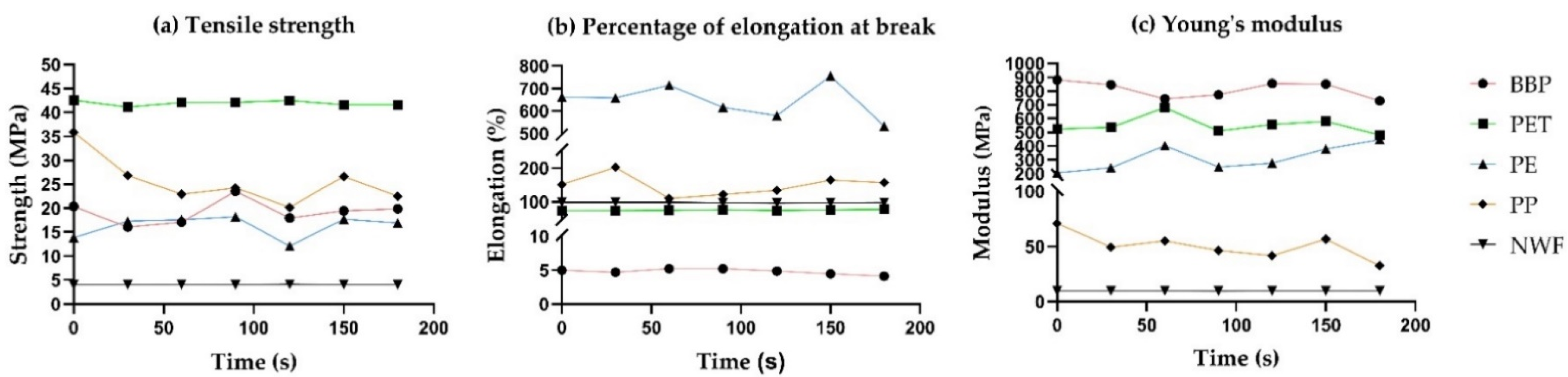 Sustainability 14 09132 g003 Sustainability 14 09132 g003