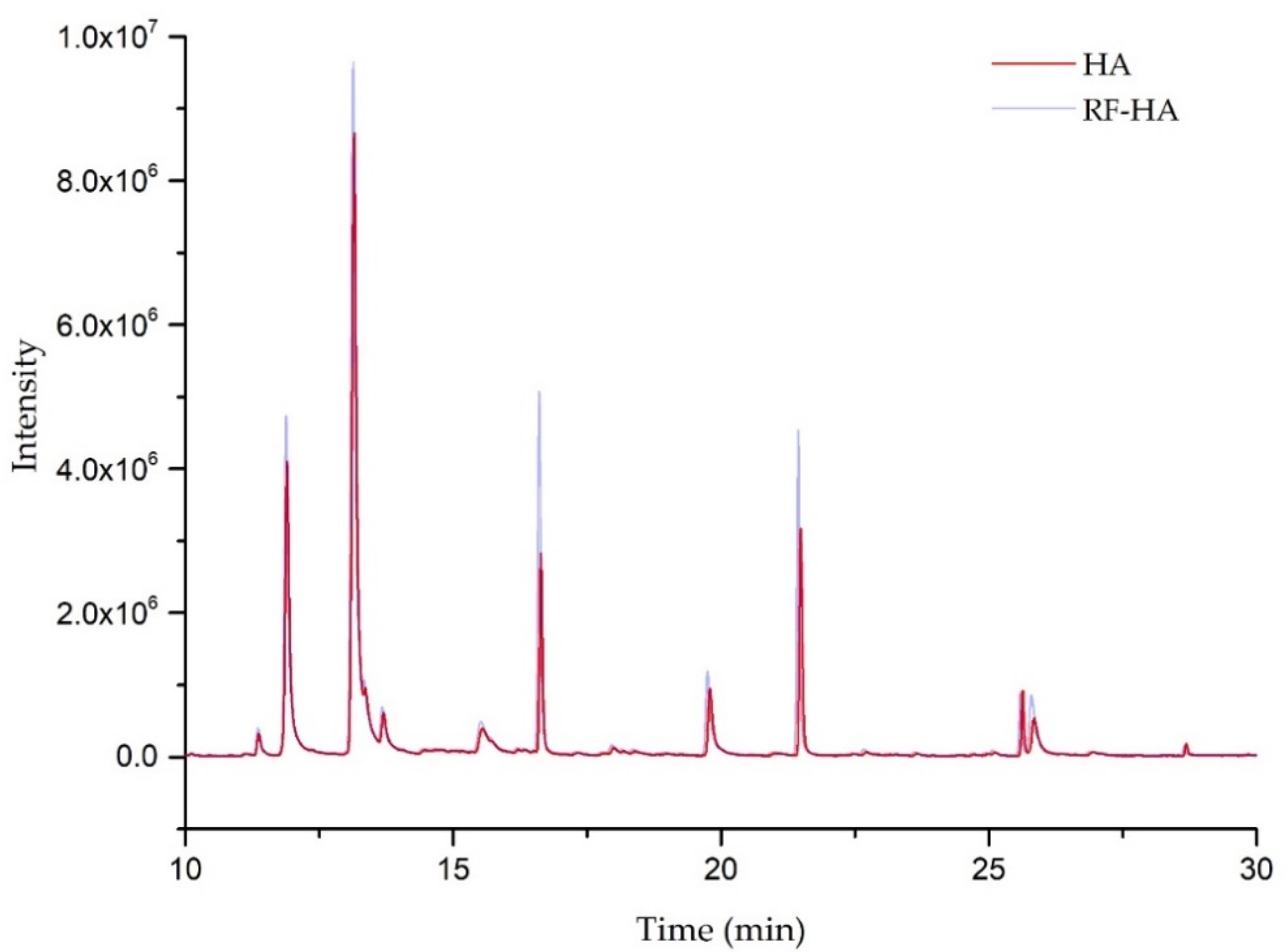 Sustainability 14 09132 g005 Sustainability 14 09132 g005