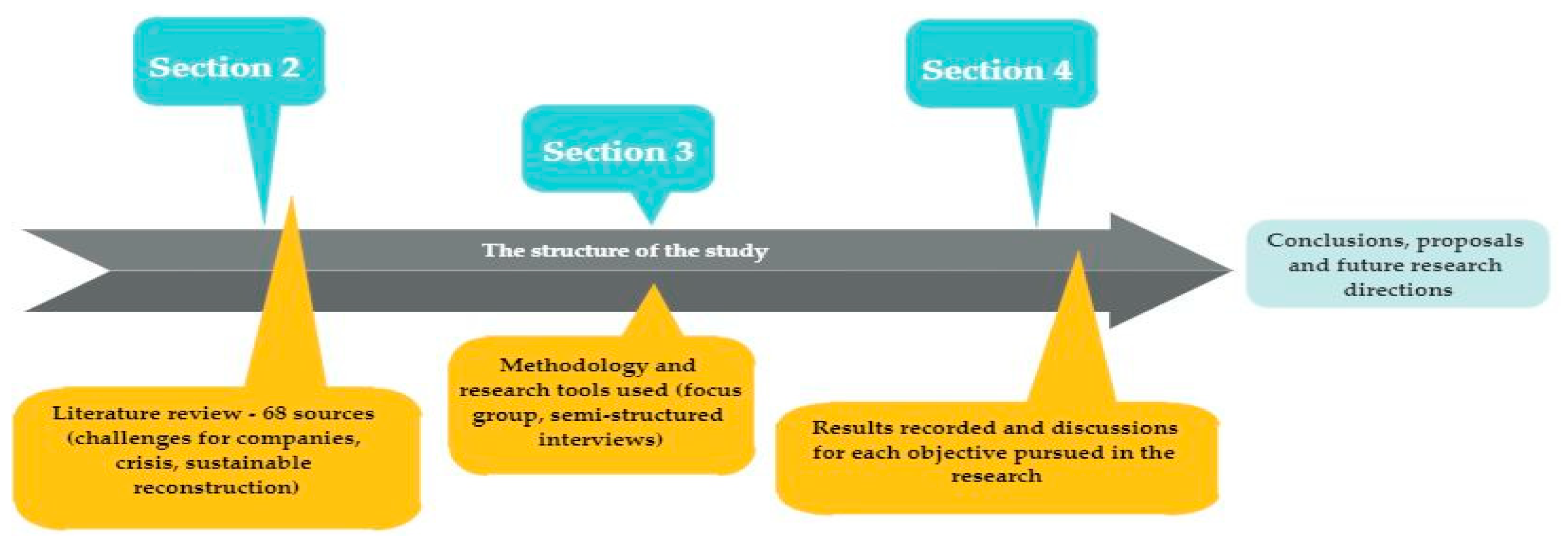 Sustainability 14 09140 g001