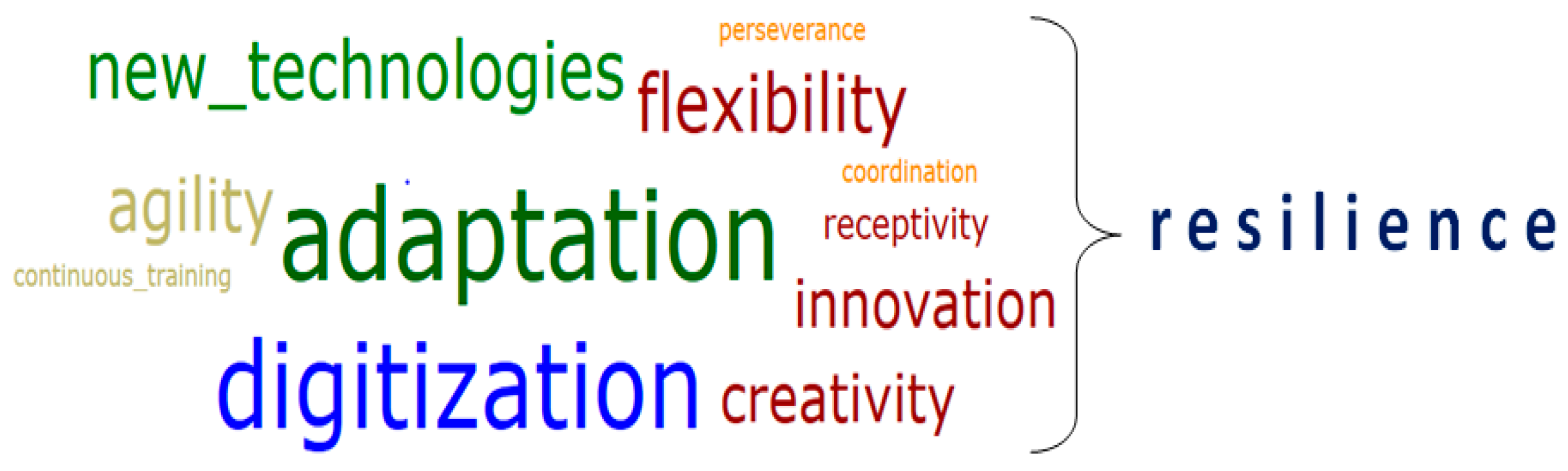 Sustainability 14 09140 g004