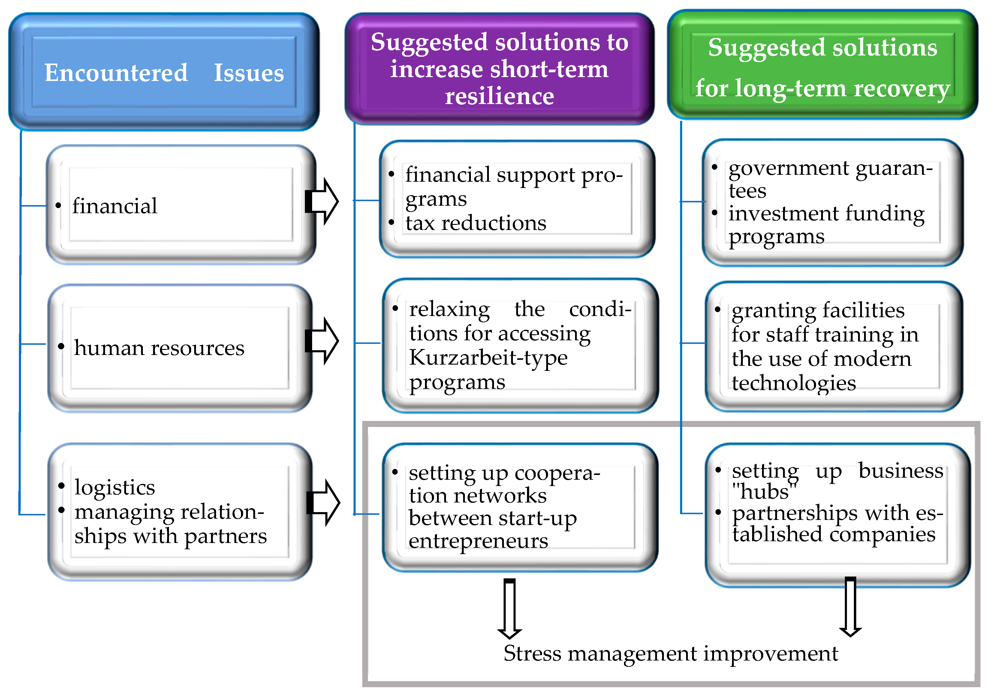 Sustainability 14 09140 g006
