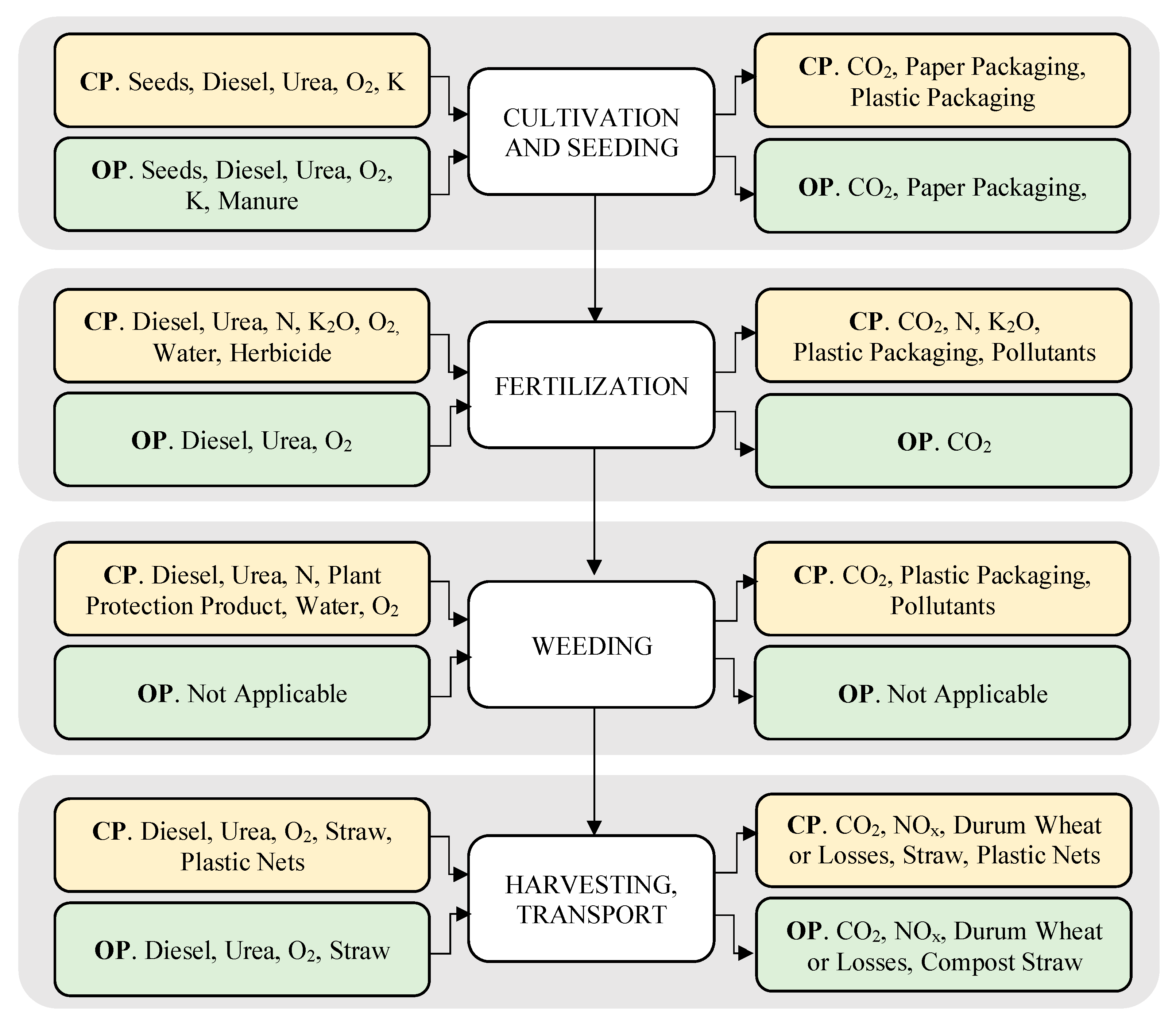 Sustainability 14 09143 g001 550