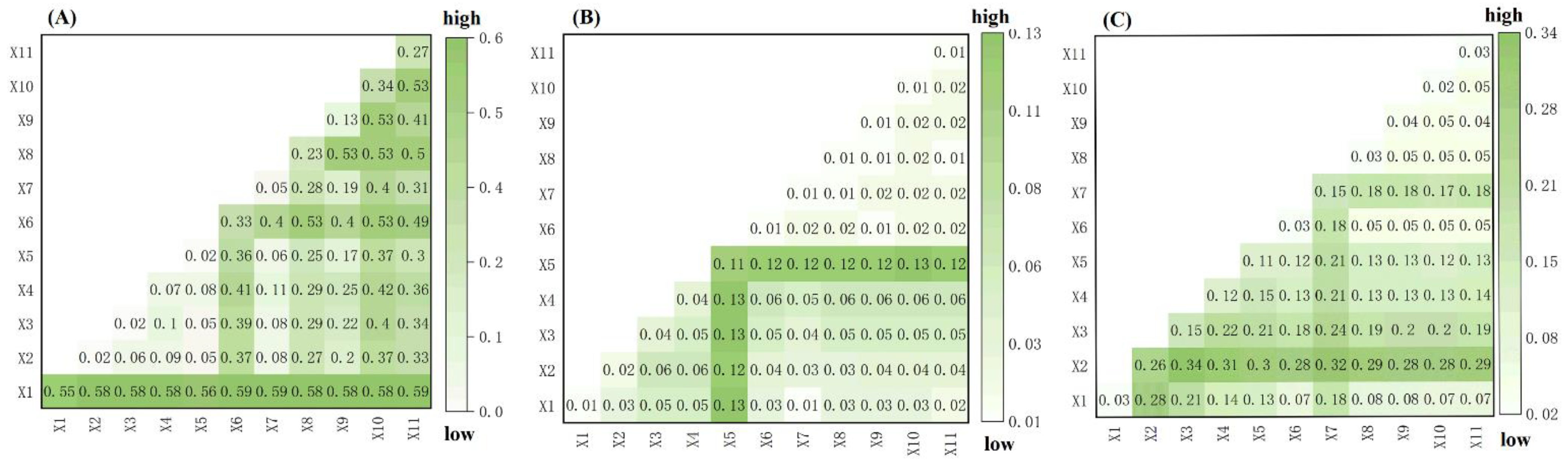 Sustainability 14 09145 g005