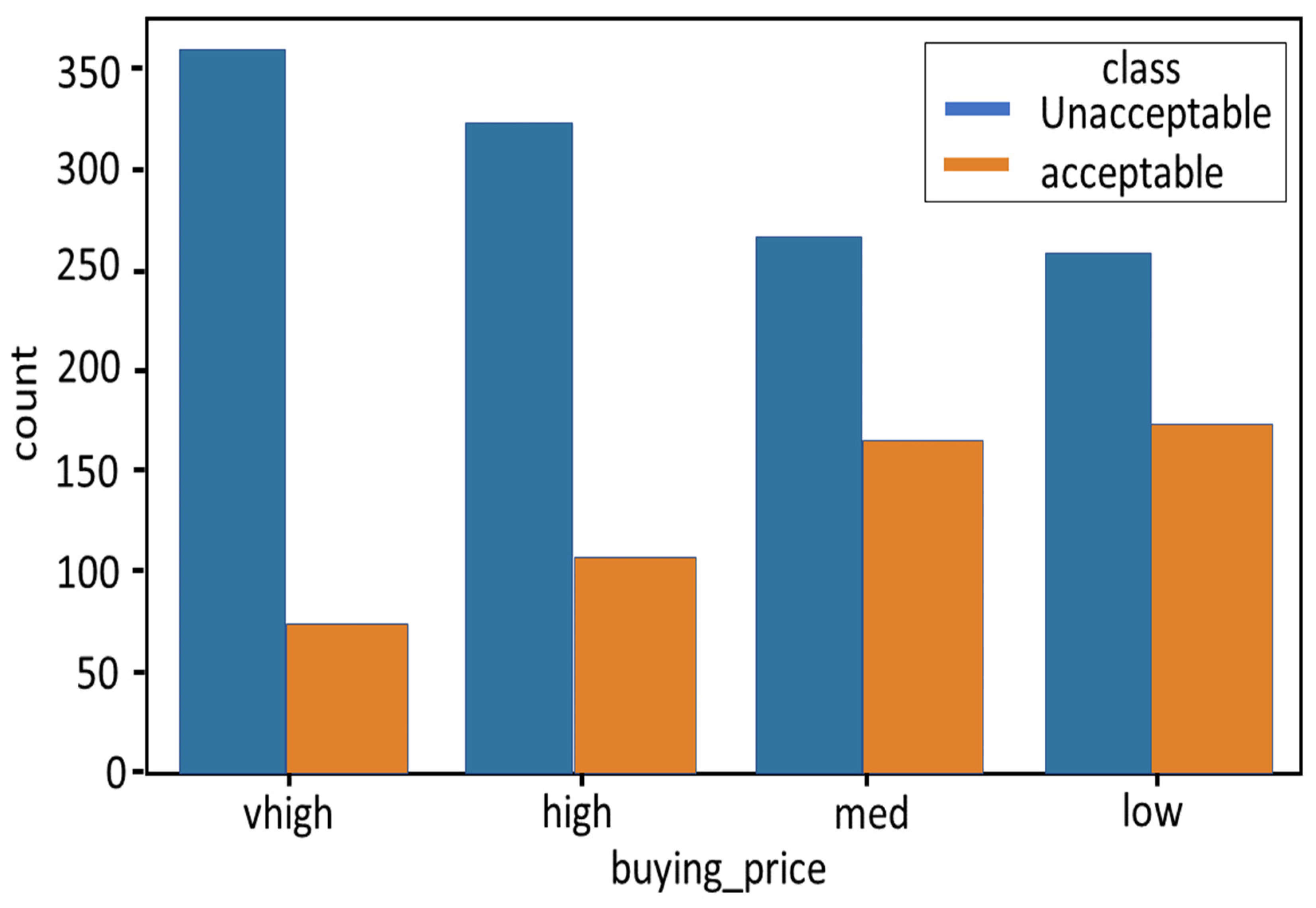 Sustainability 14 09147 g003