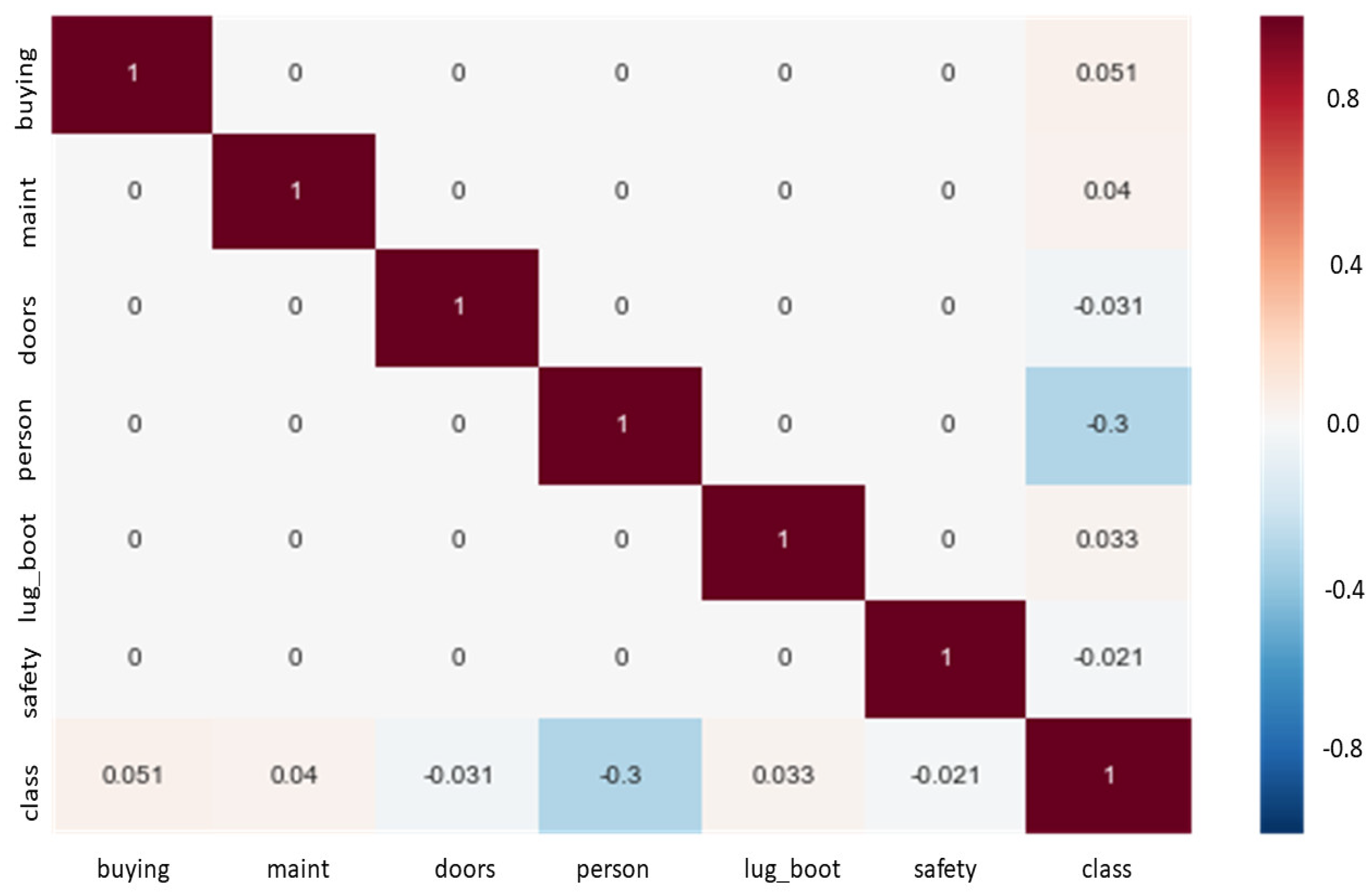 Sustainability 14 09147 g004