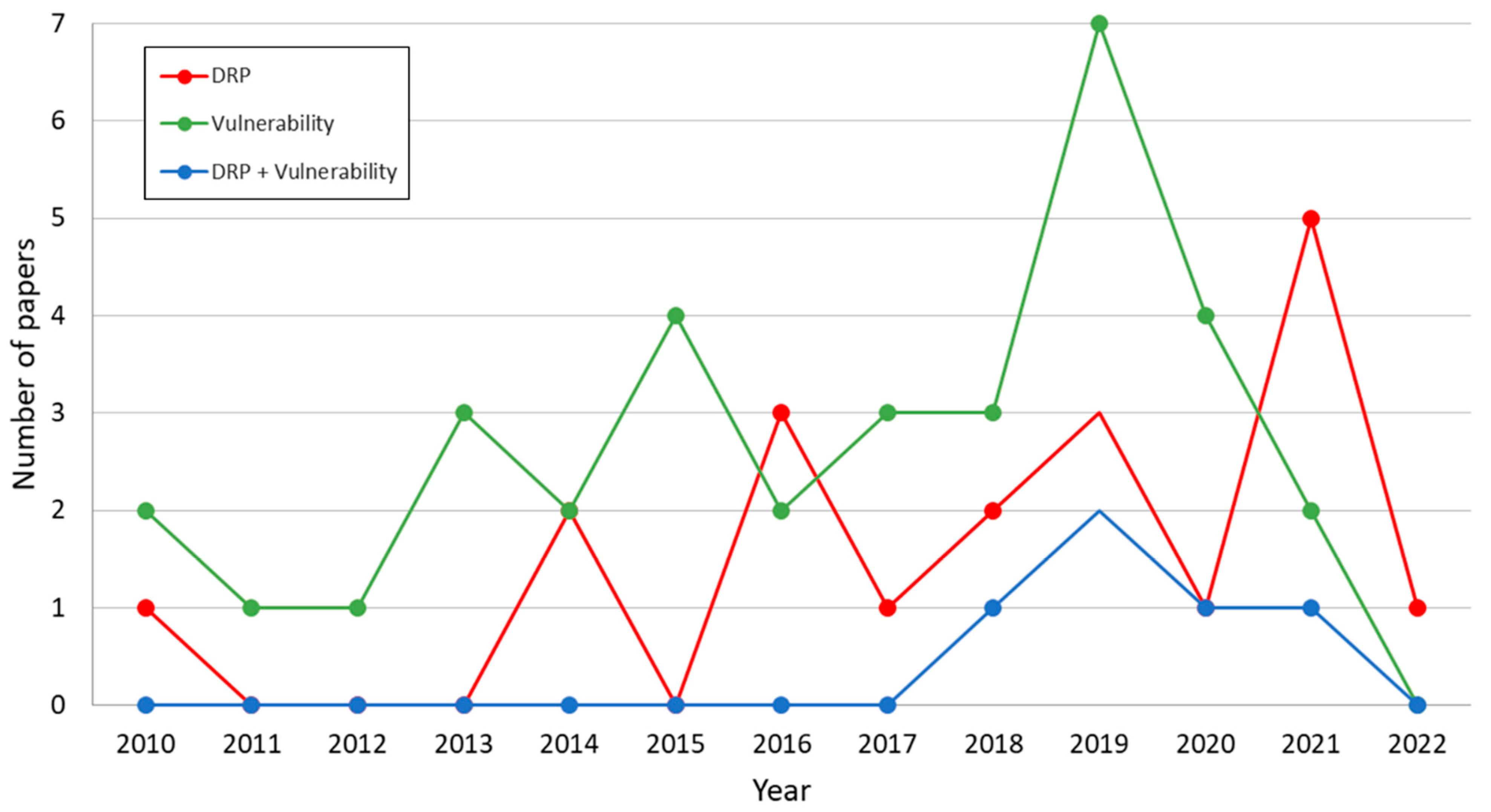 Sustainability 14 09148 g002