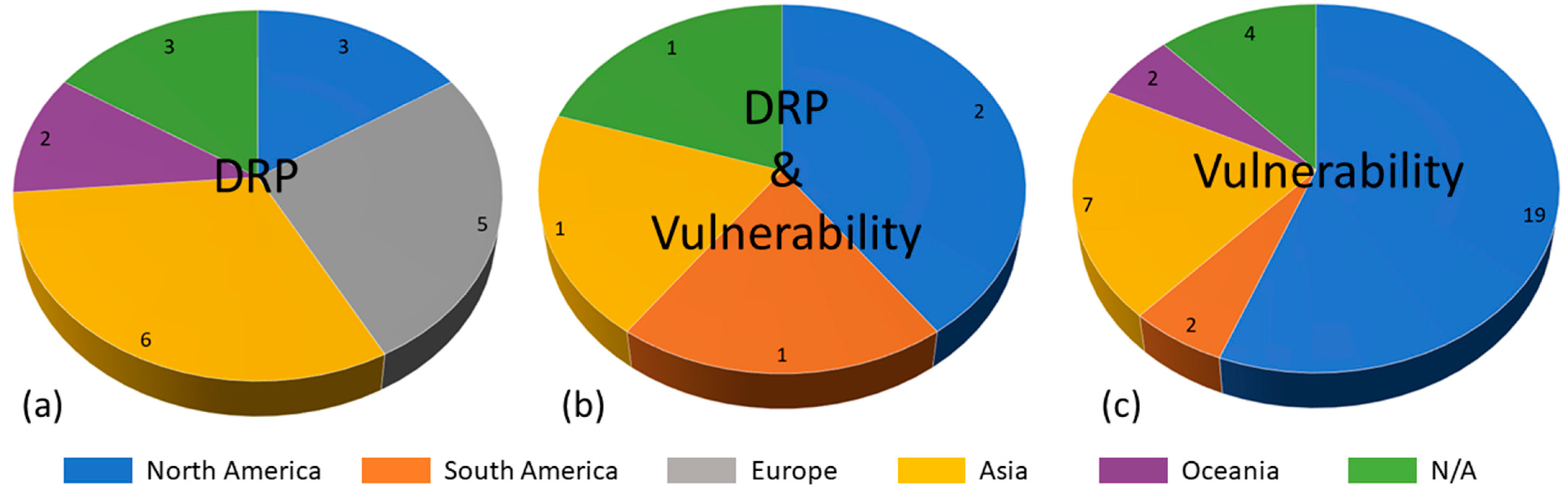 Sustainability 14 09148 g003
