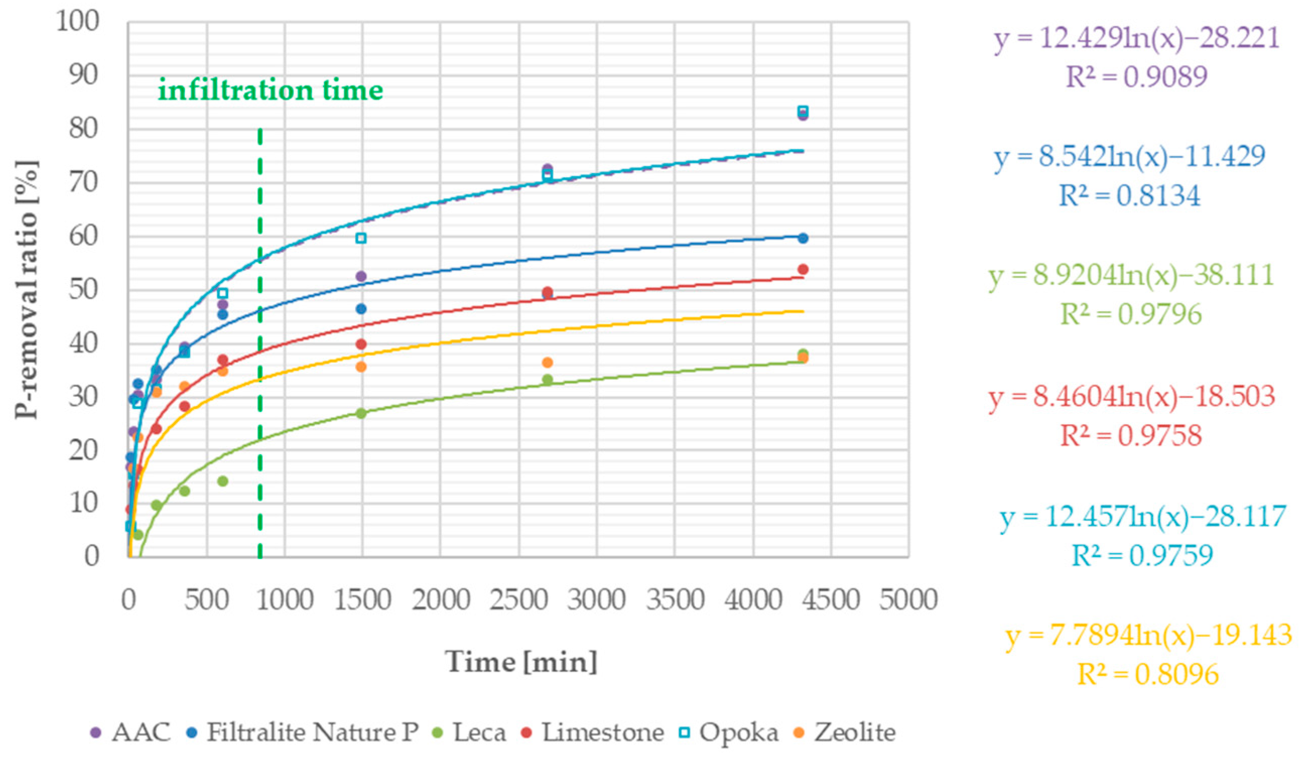 Sustainability 14 09151 g003