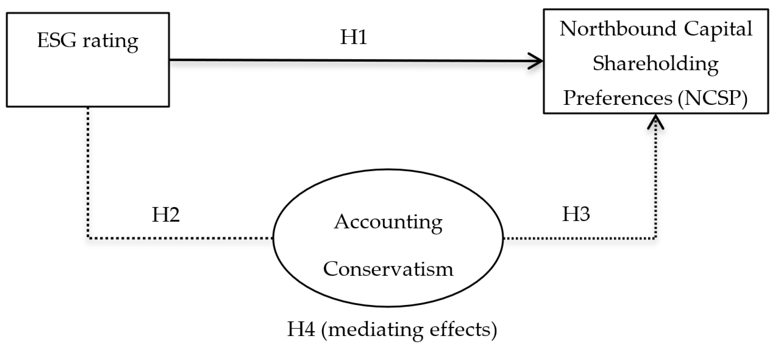 Sustainability 14 09152 g001 550