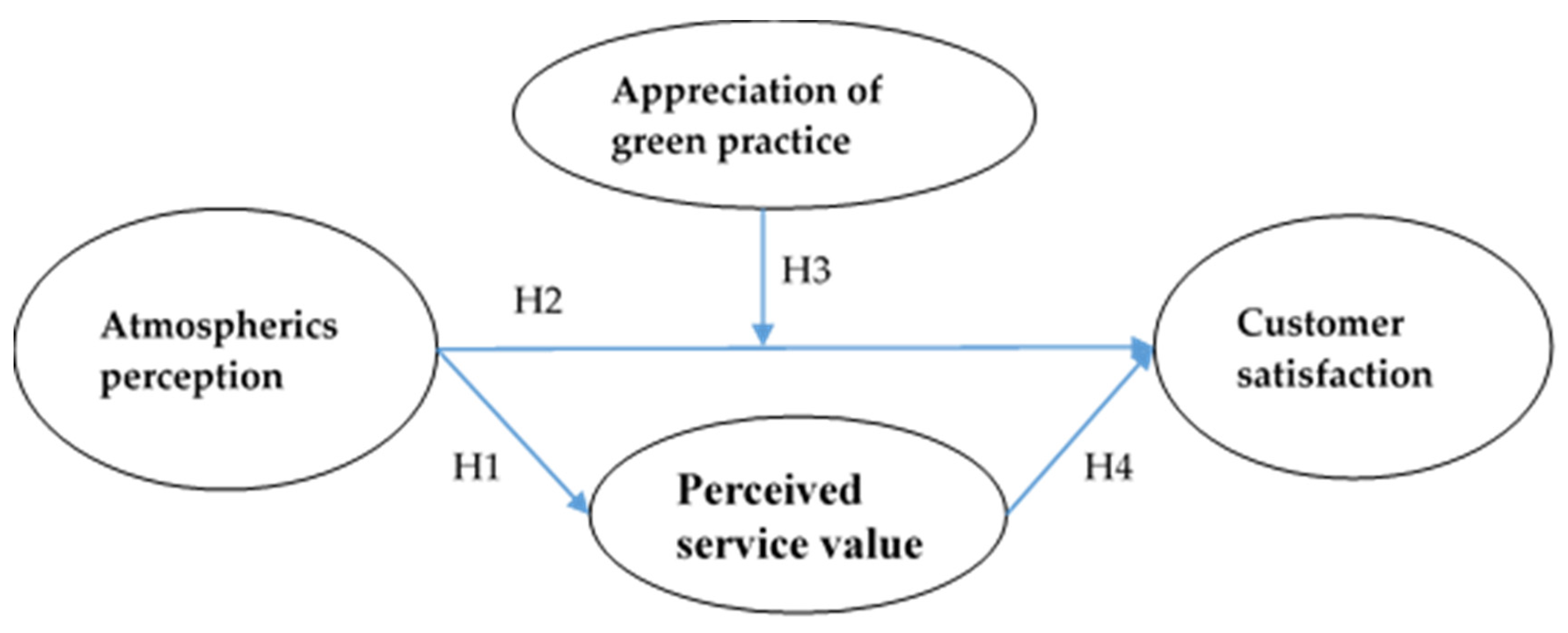 Sustainability 14 09153 g001 Sustainability 14 09153 g001