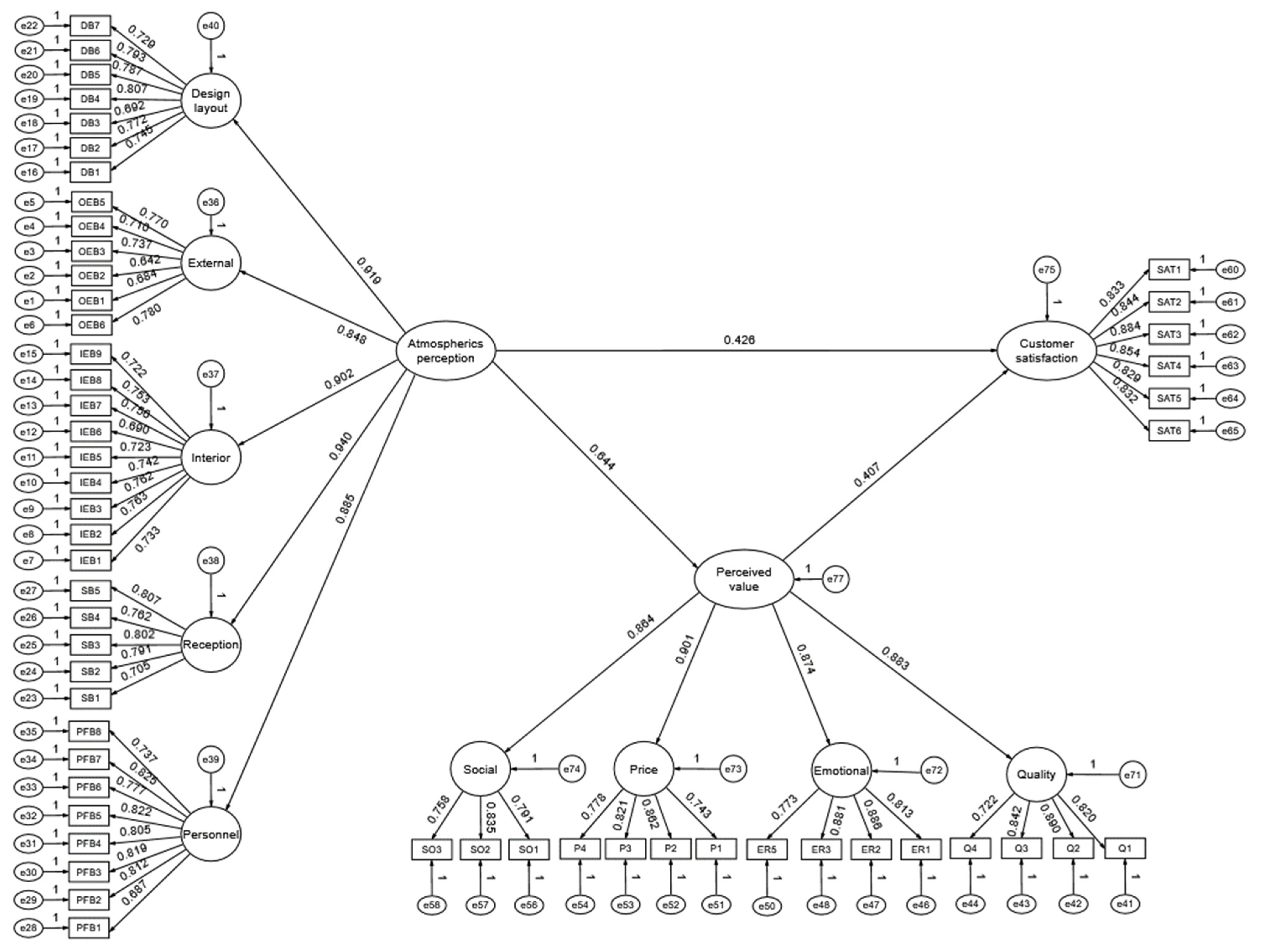Sustainability 14 09153 g002 Sustainability 14 09153 g002