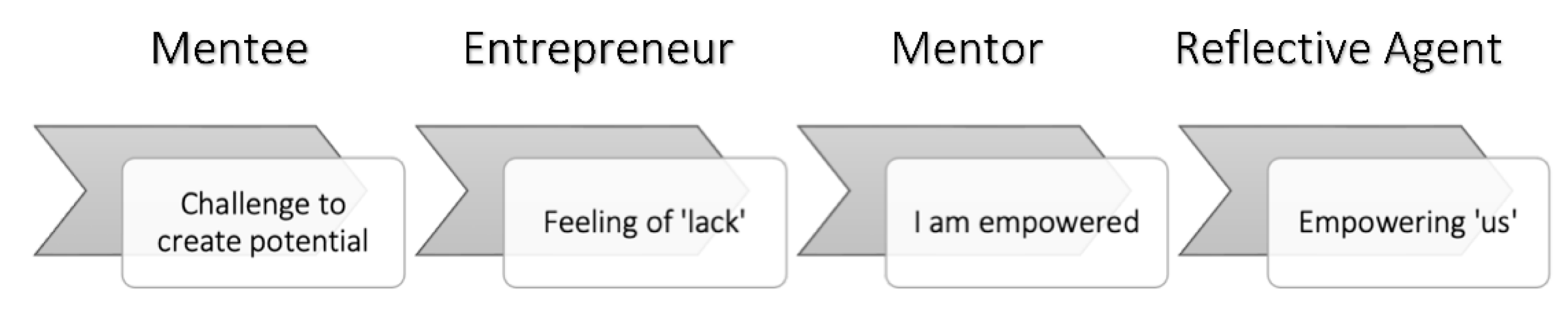 Sustainability 14 09154 g002 550