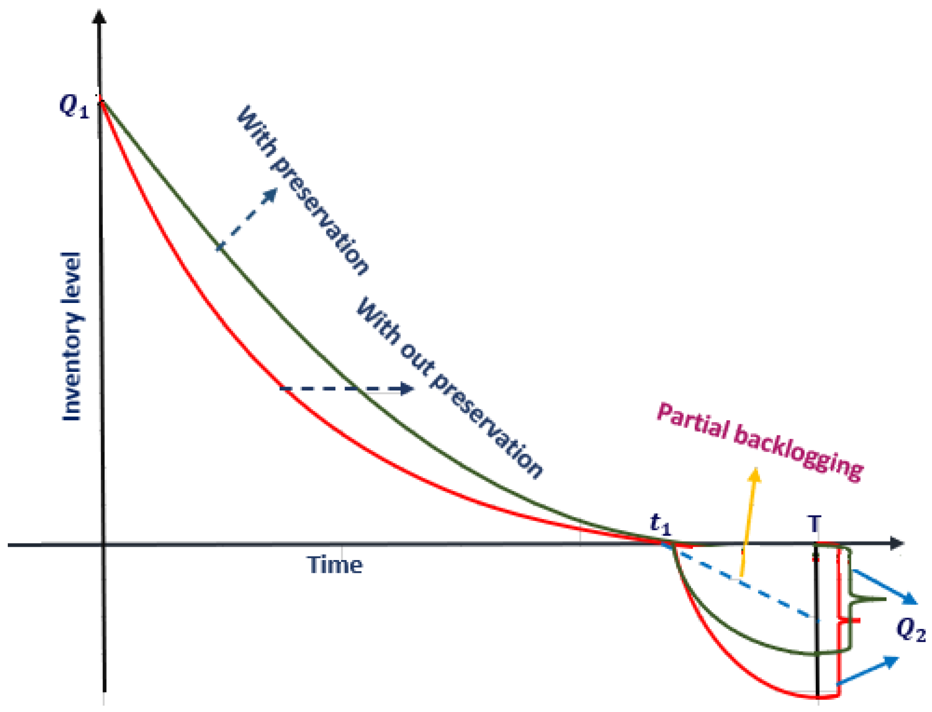 Sustainability 14 09155 g002 550