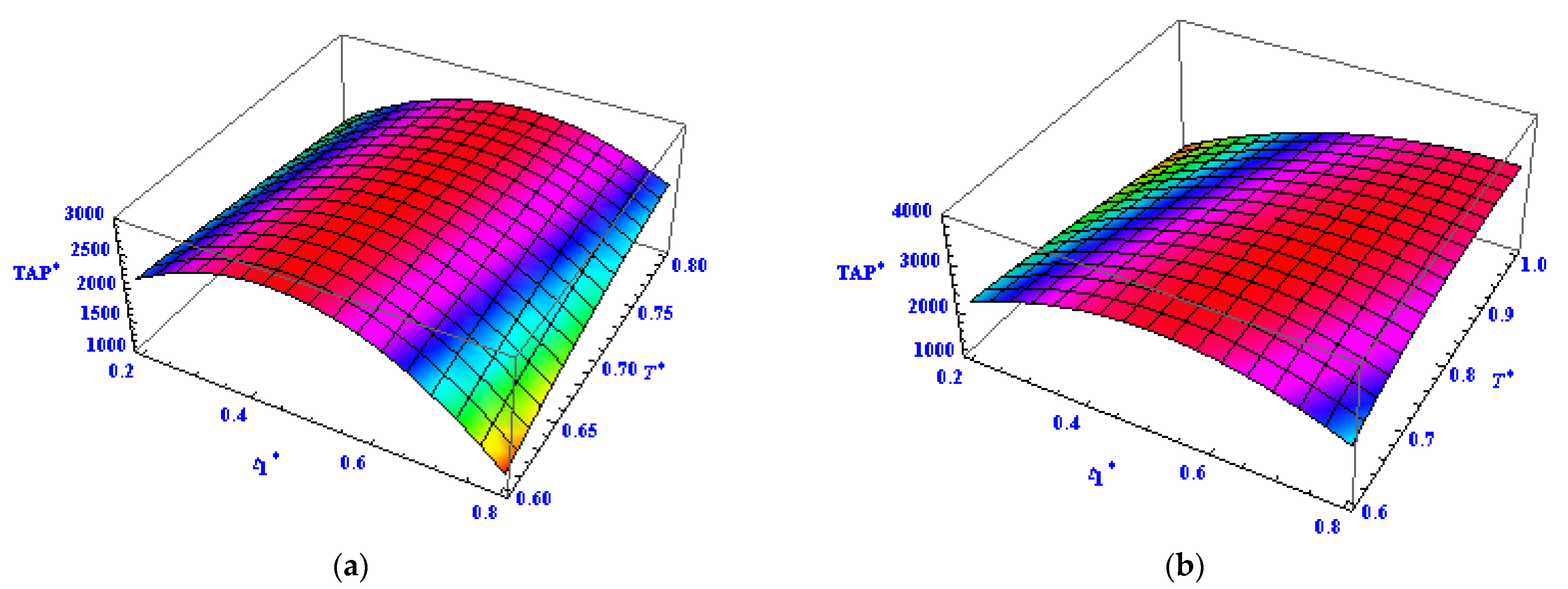 Sustainability 14 09155 g003 550