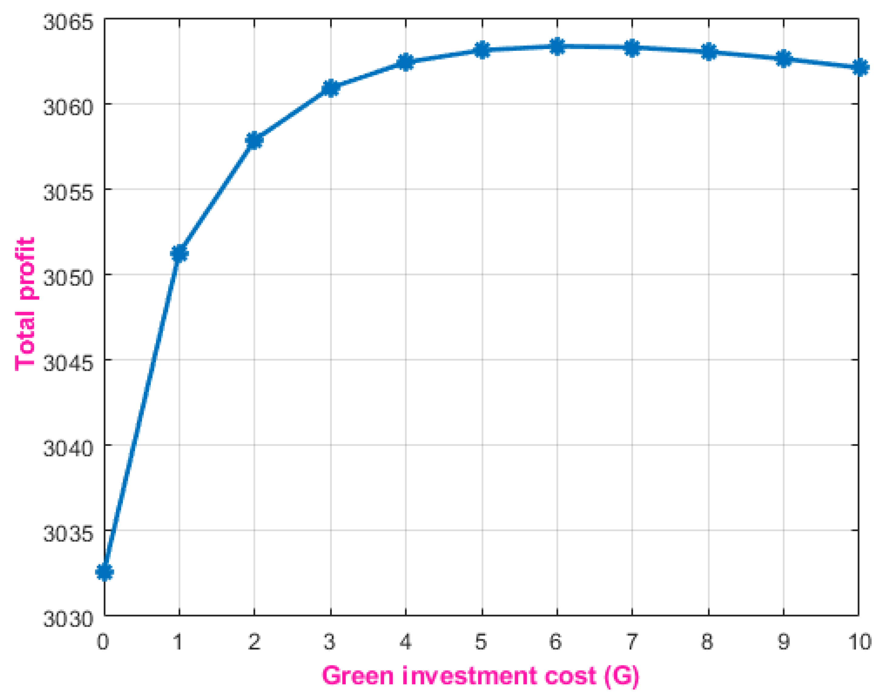Sustainability 14 09155 g004 550