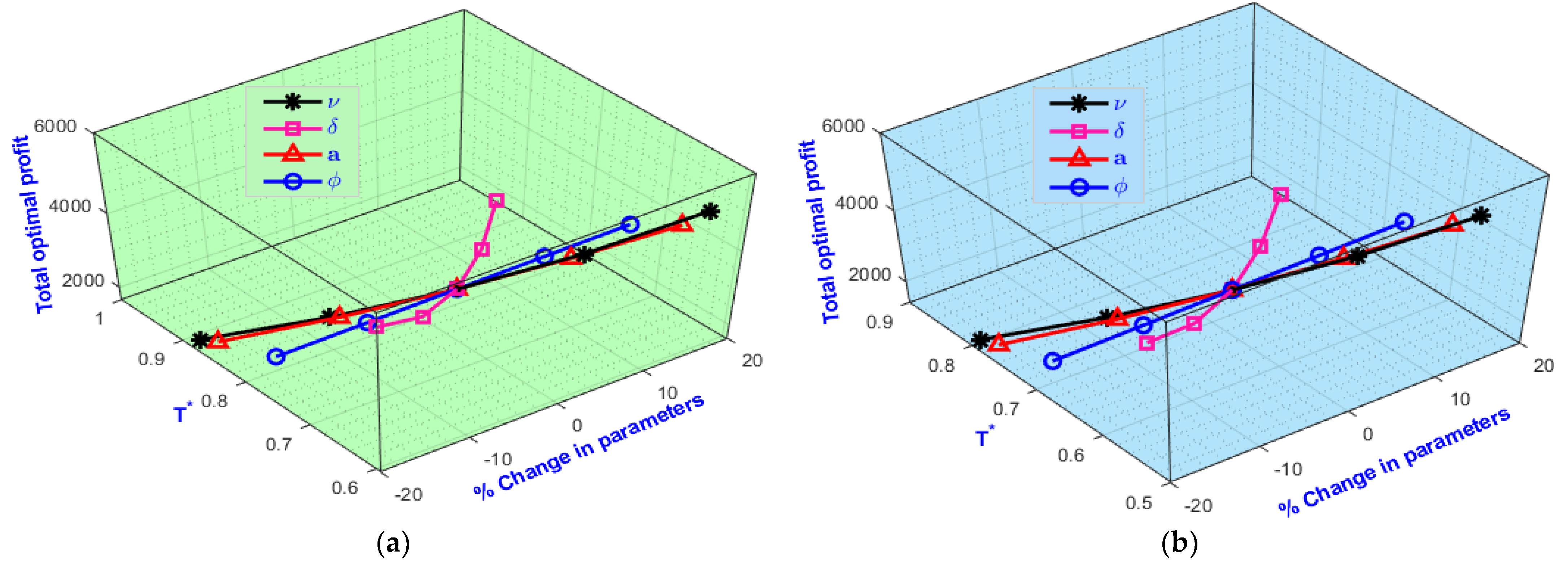 Sustainability 14 09155 g006 550