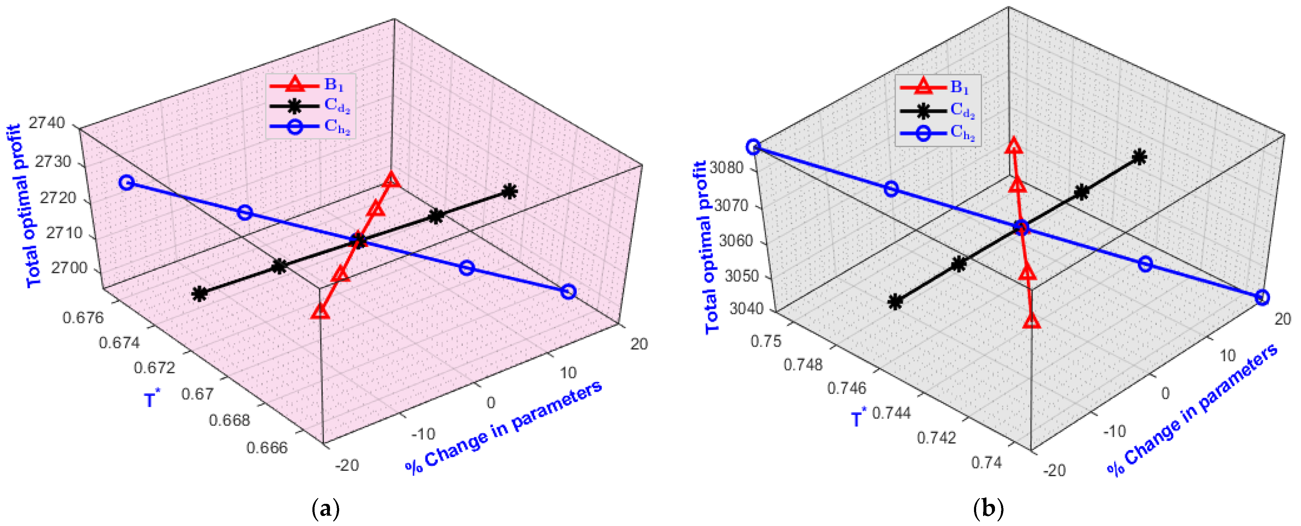 Sustainability 14 09155 g007 550
