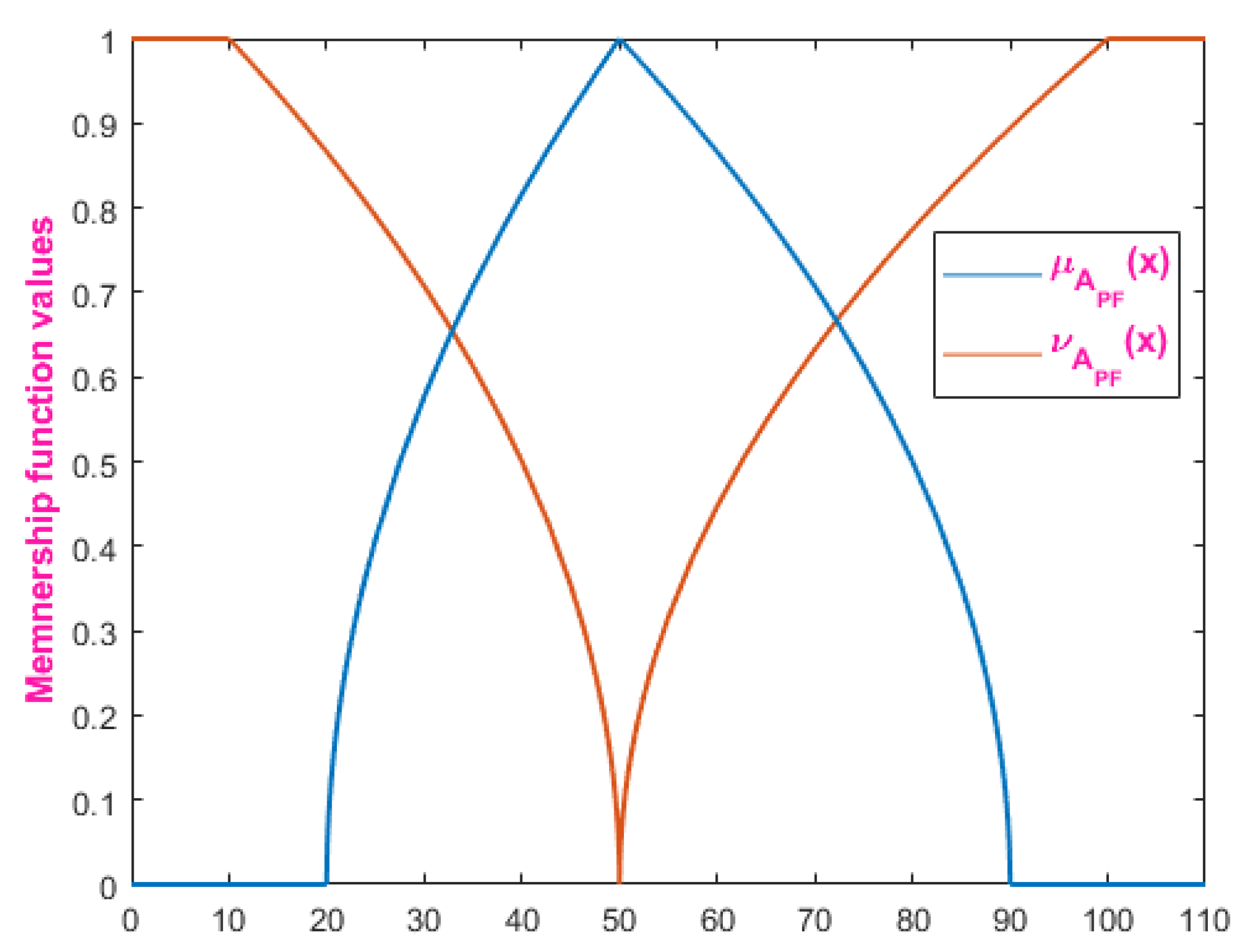 Sustainability 14 09155 g0a1 550