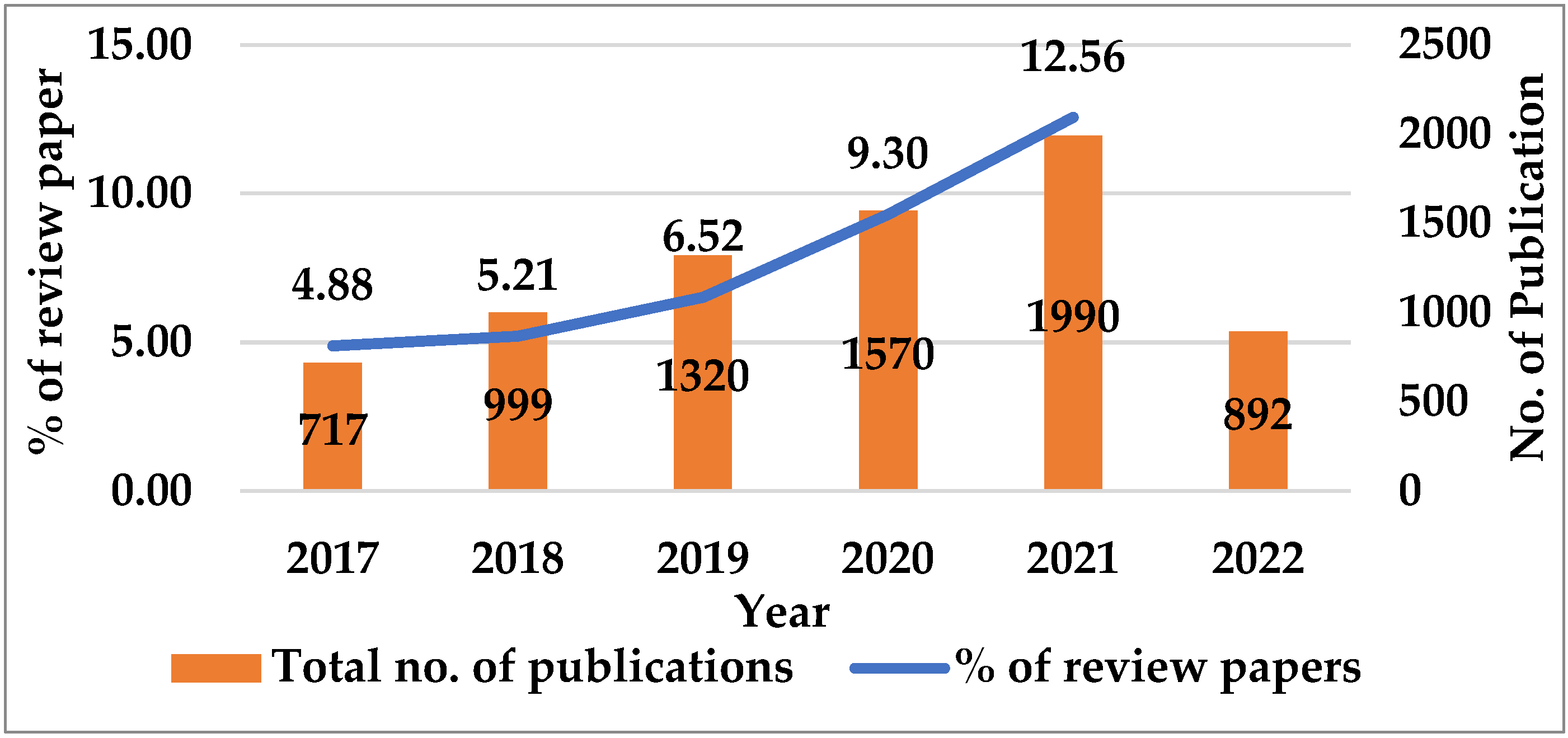 Sustainability 14 09156 g001 550