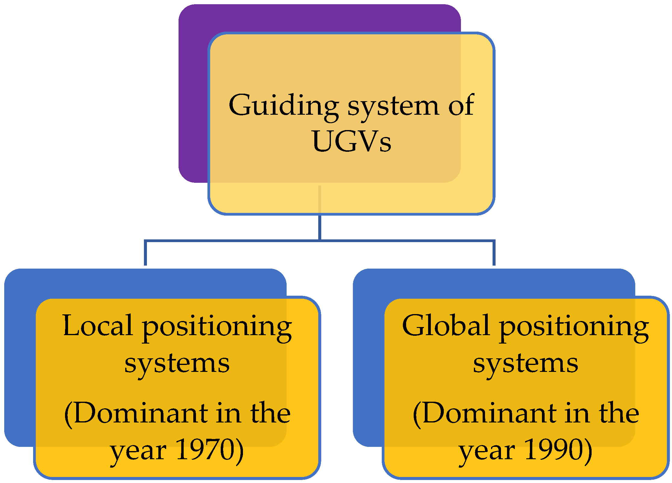 Sustainability 14 09156 g002 550