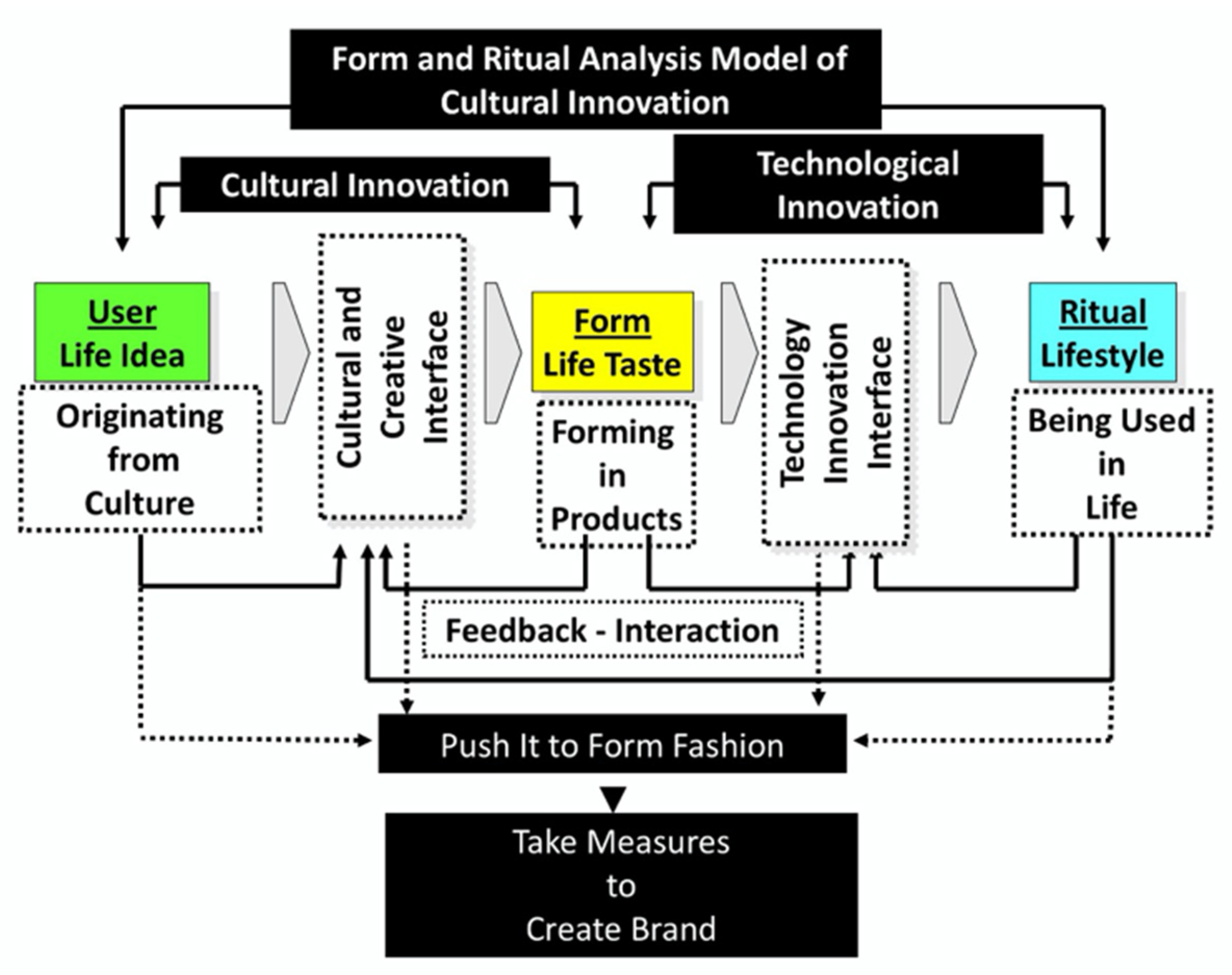 Sustainability 14 09157 g001 550
