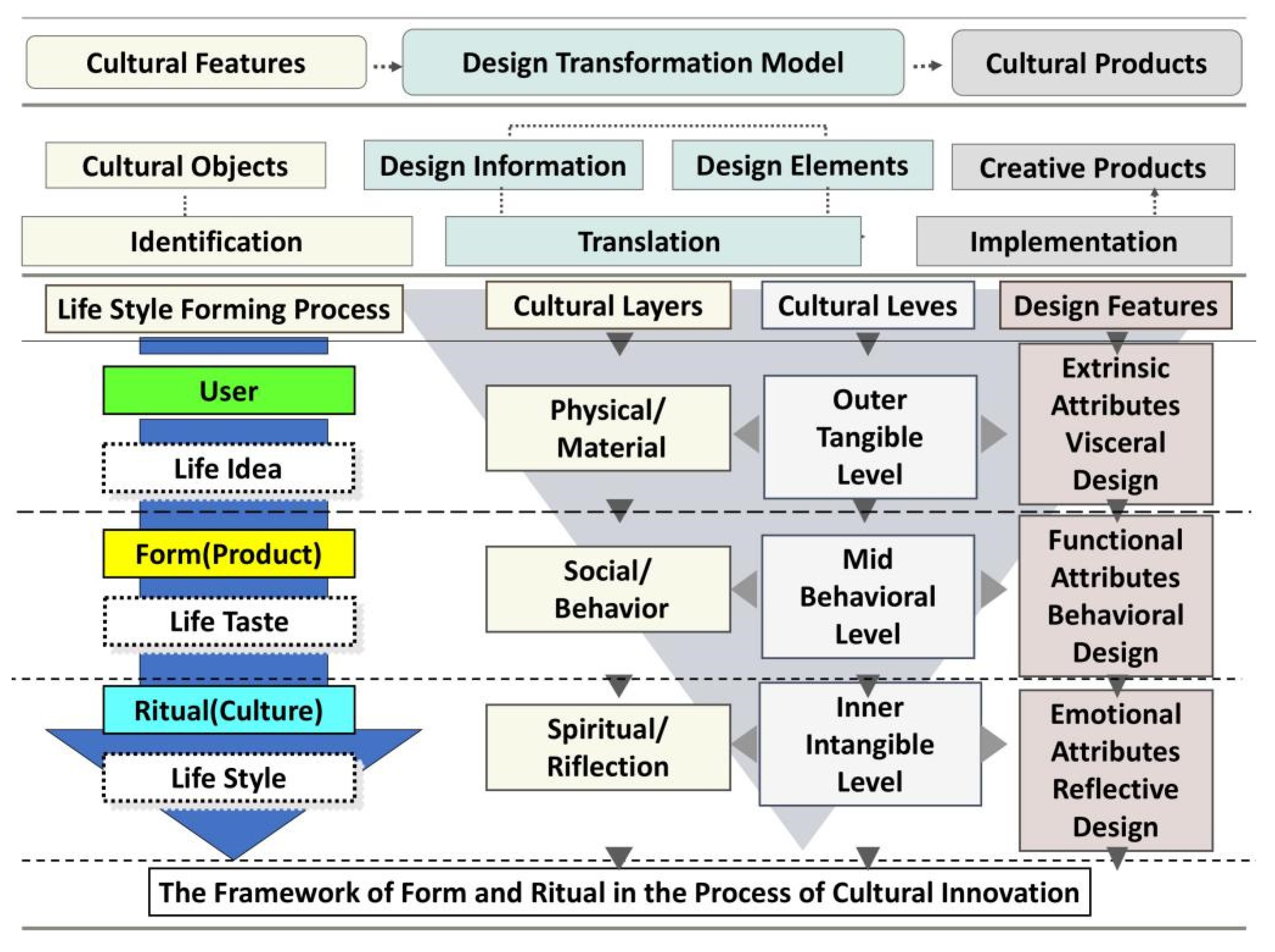 Sustainability 14 09157 g002 550