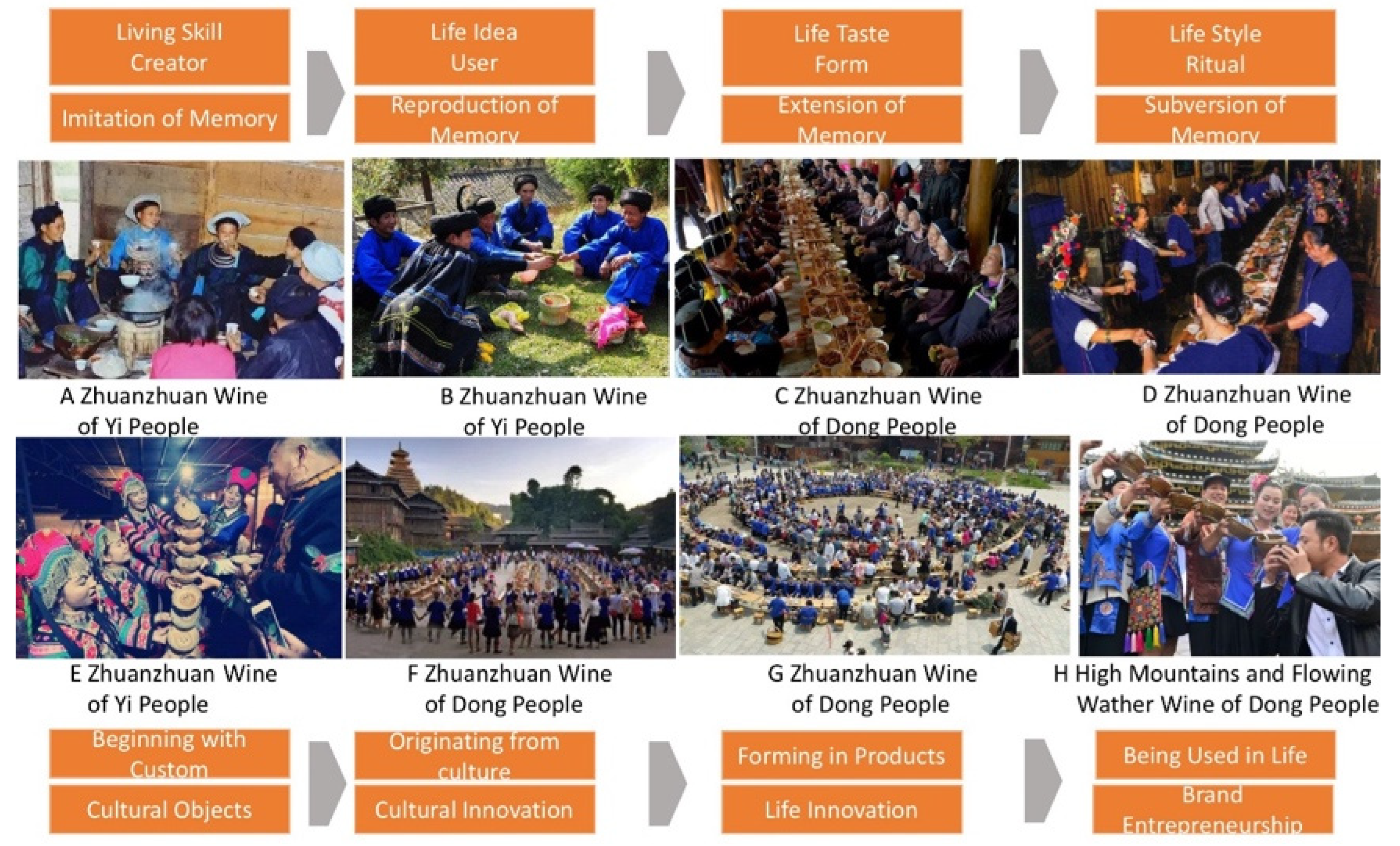 Sustainability 14 09157 g004 550