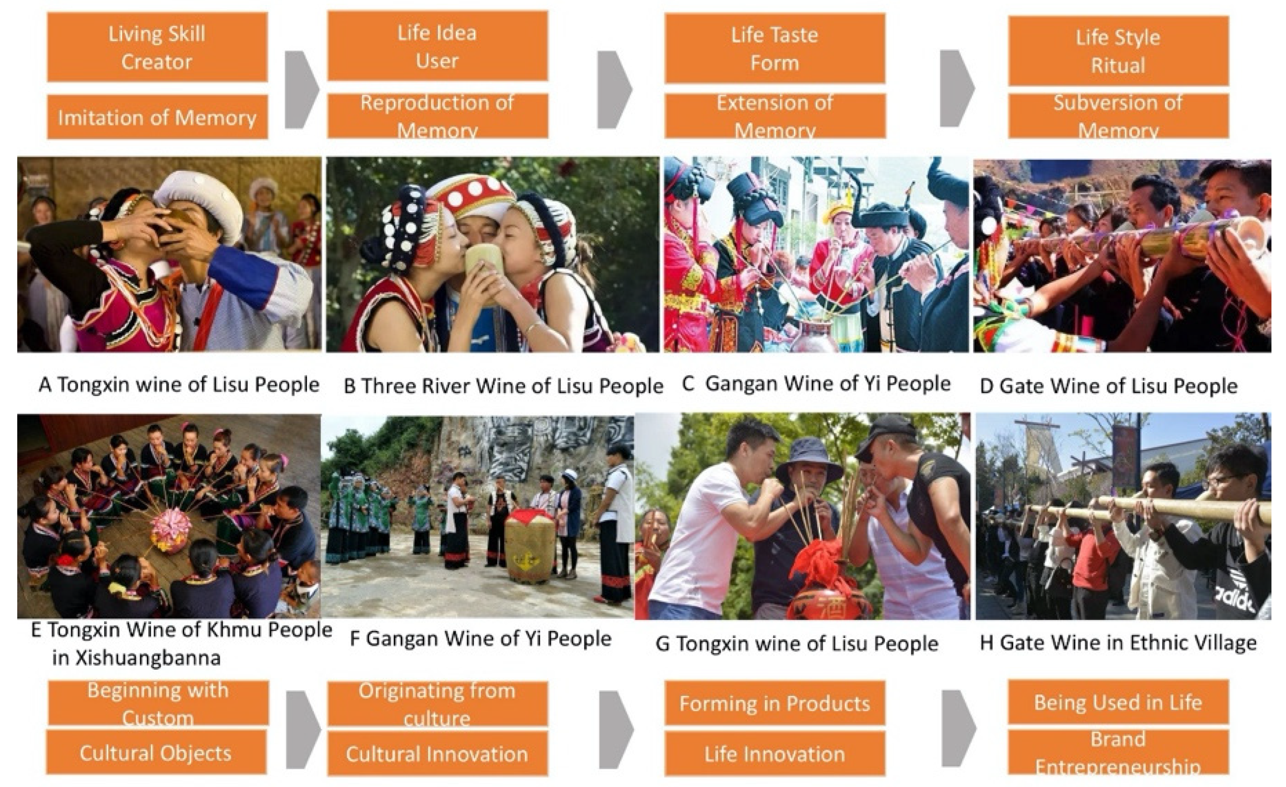 Sustainability 14 09157 g005 550