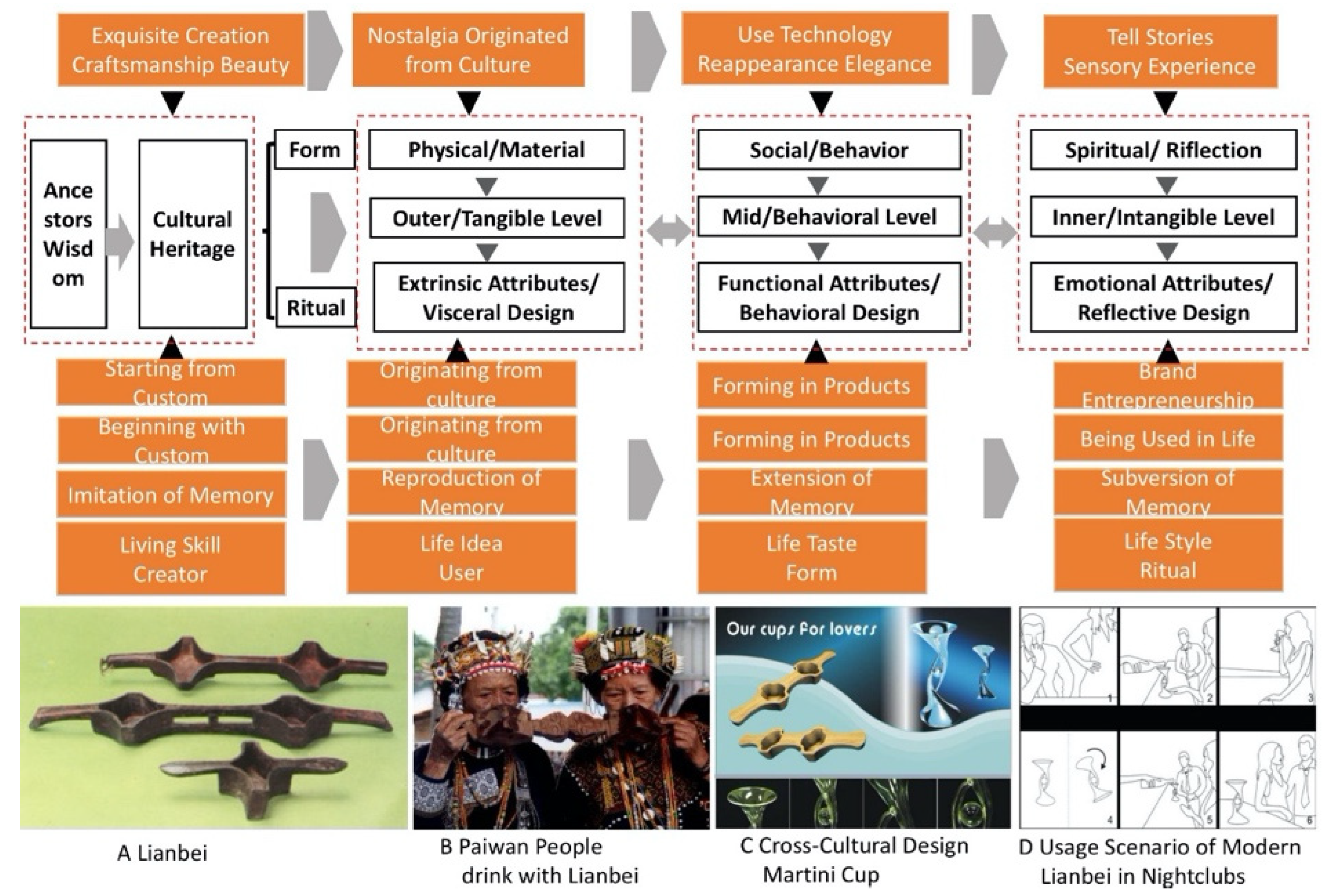 Sustainability 14 09157 g006 550