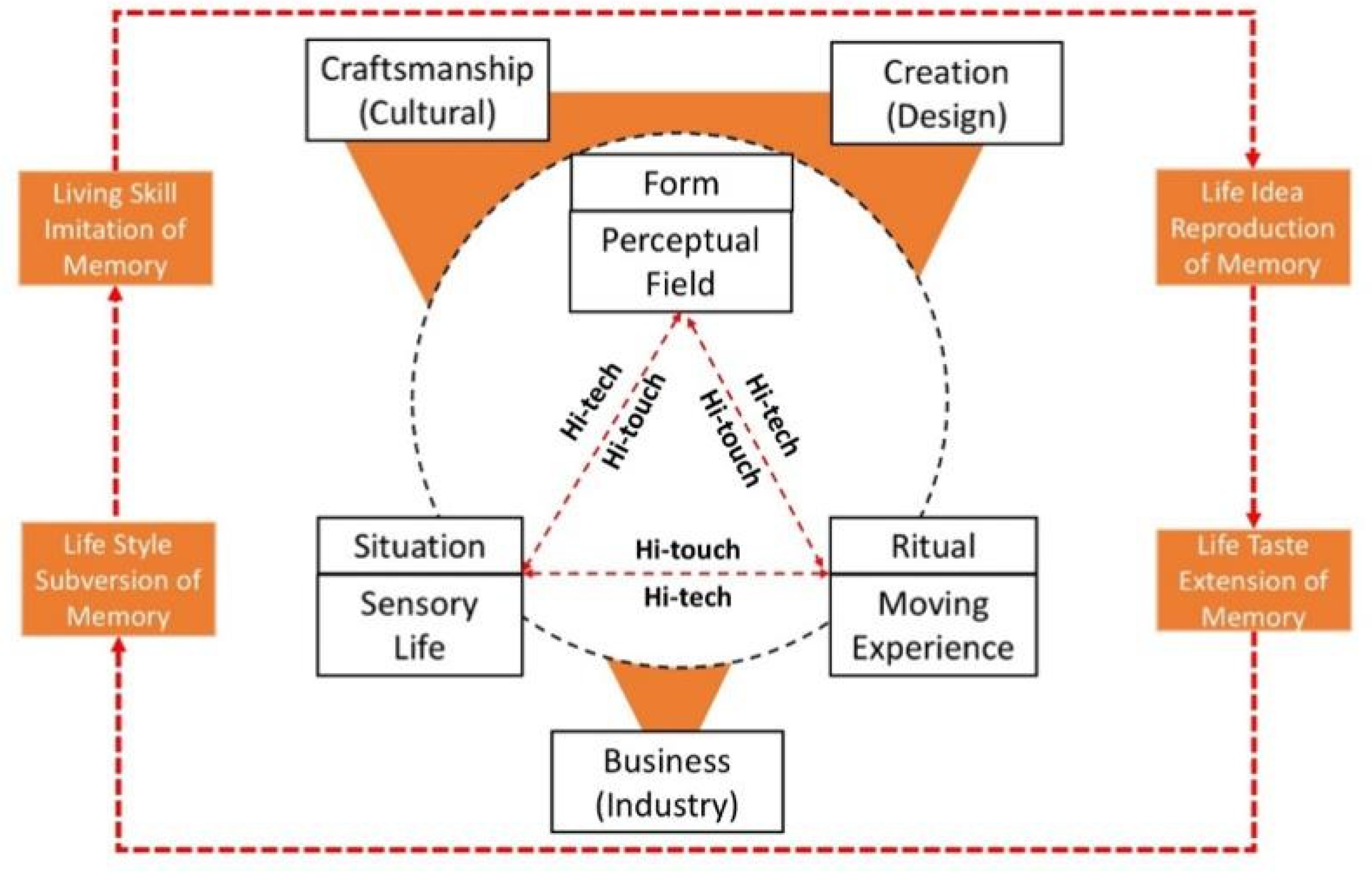 Sustainability 14 09157 g007 550