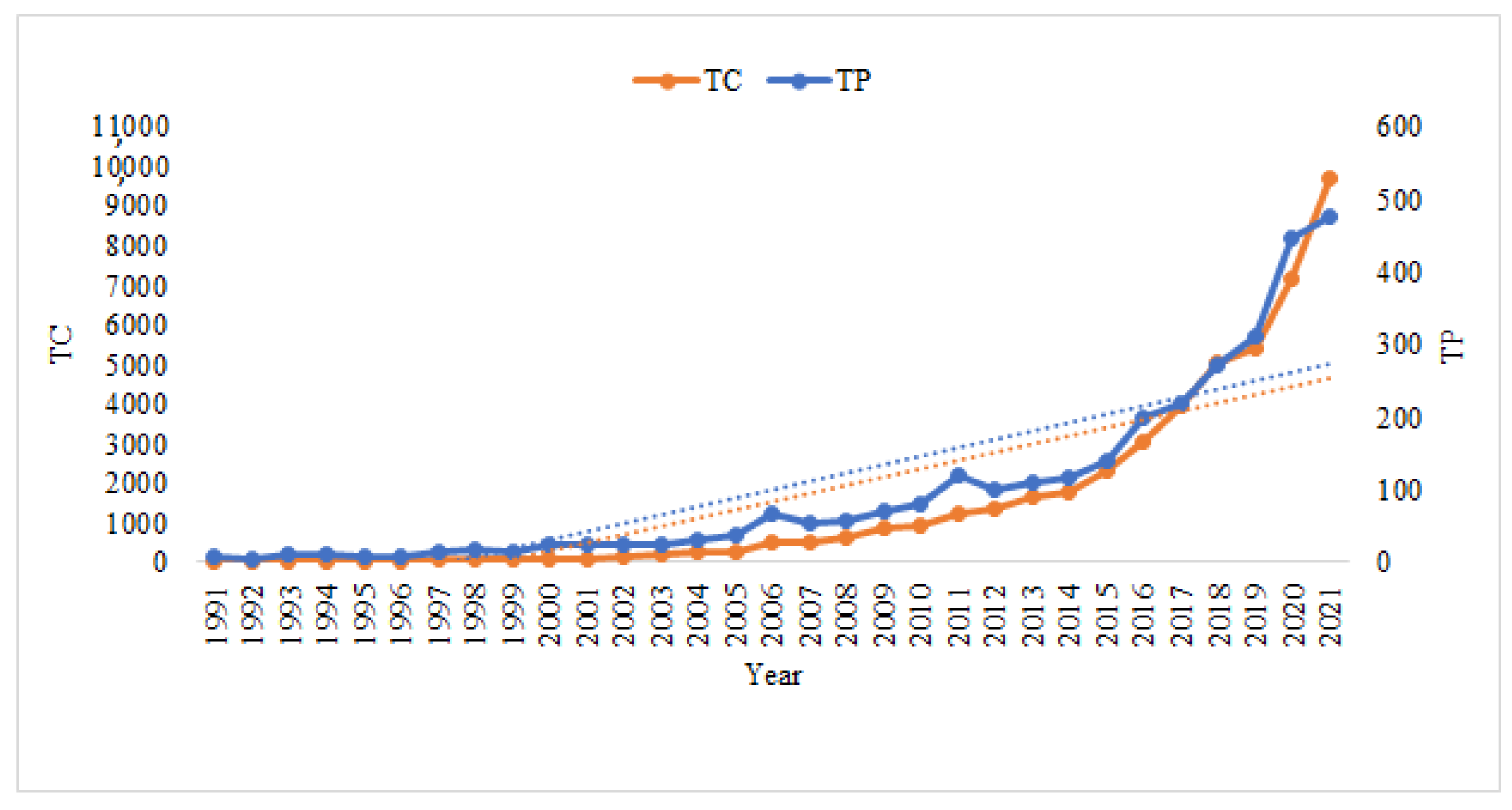 Sustainability 14 09160 g002 550