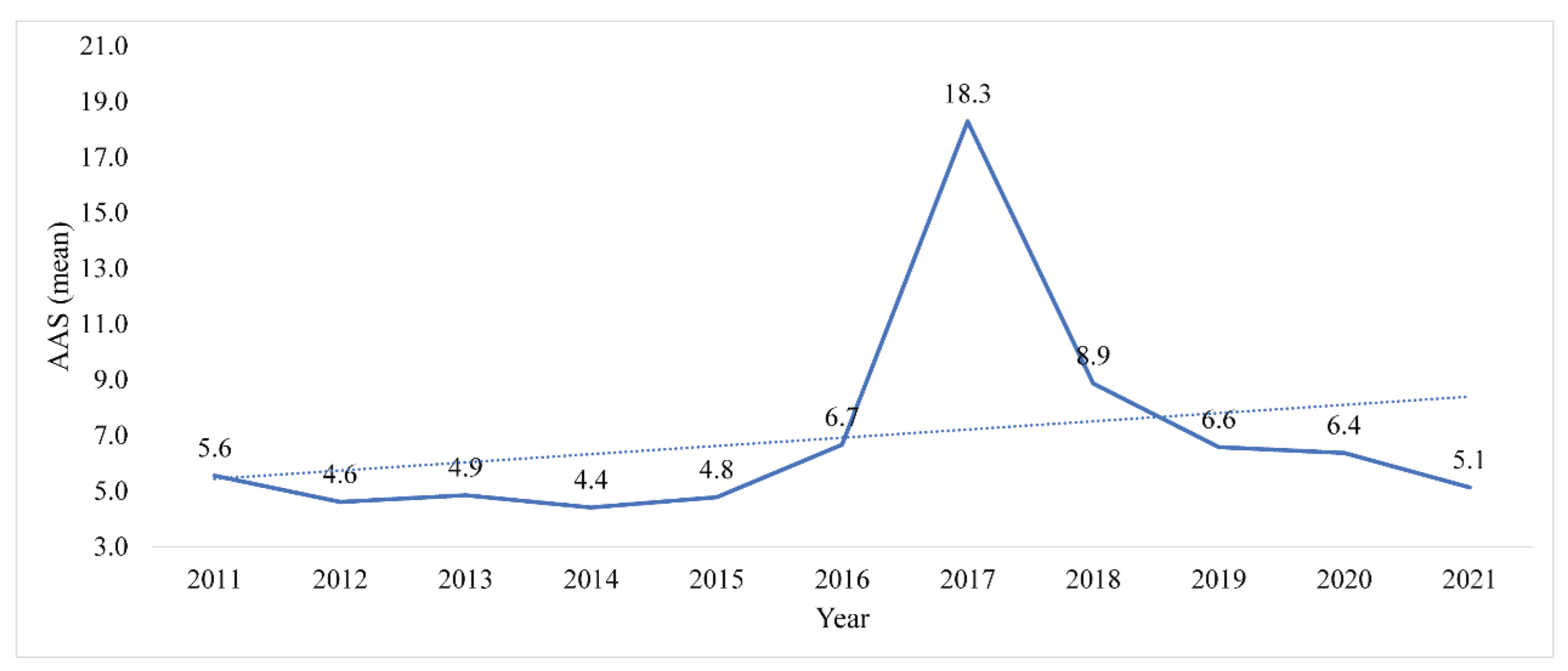 Sustainability 14 09160 g003 550