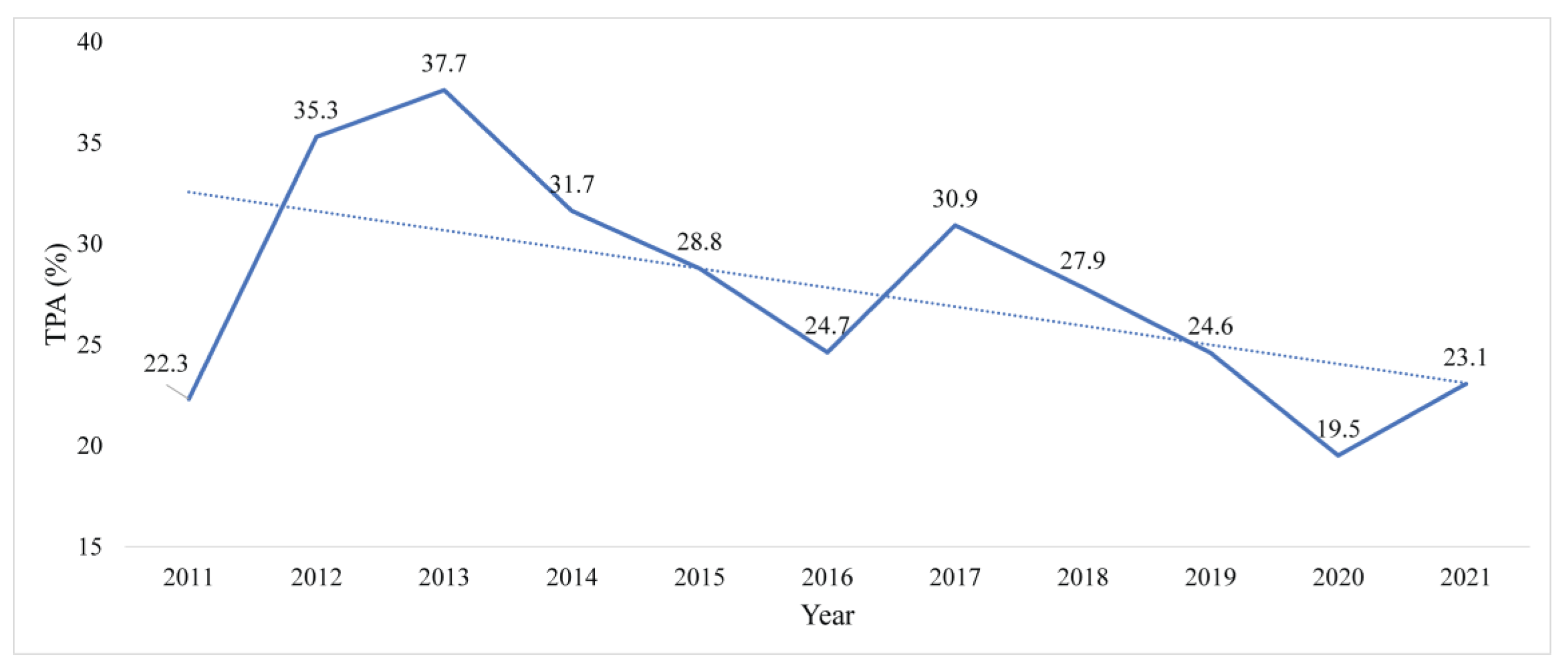 Sustainability 14 09160 g004 550