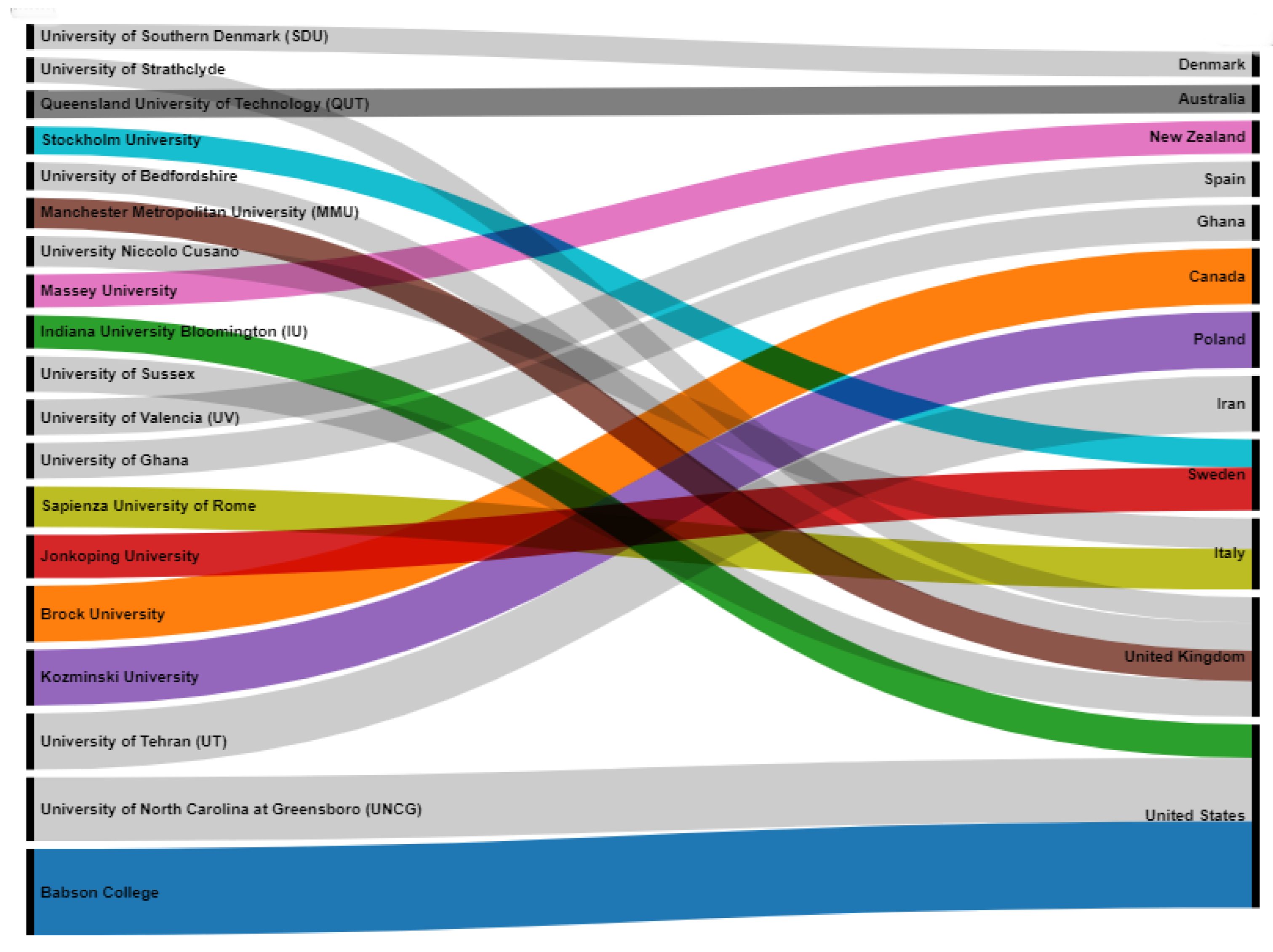 Sustainability 14 09160 g006 550