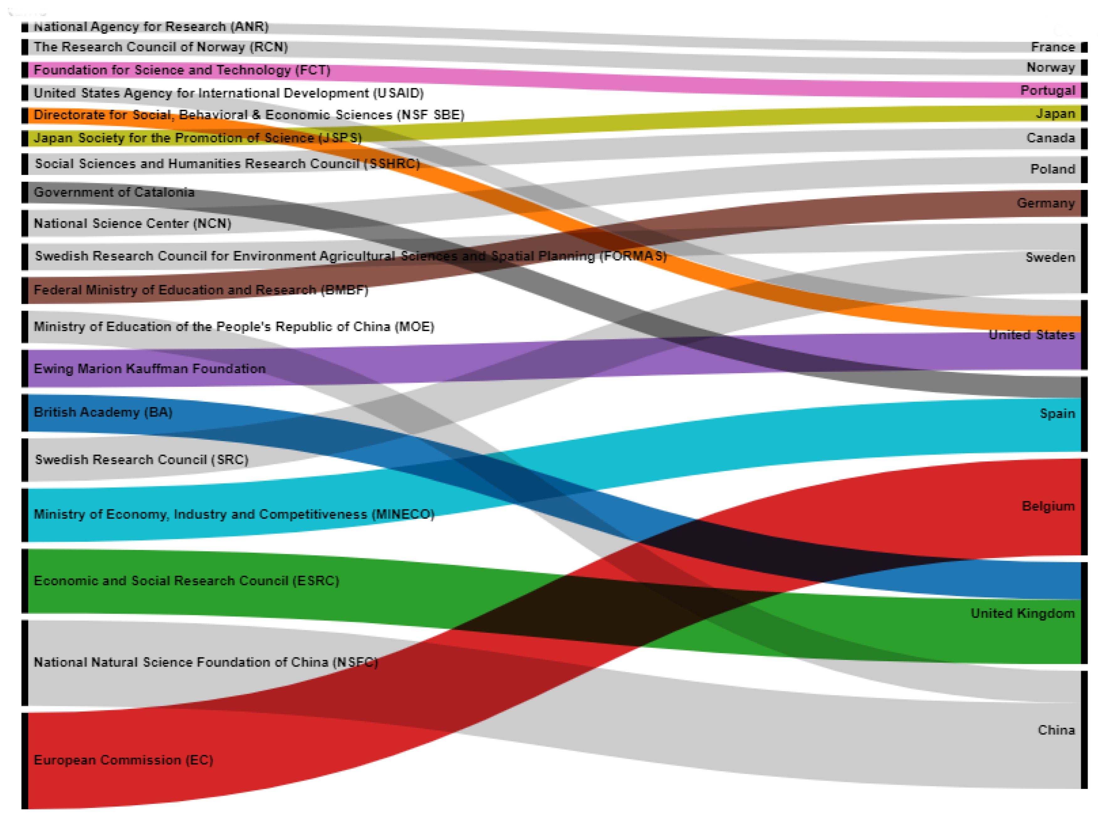 Sustainability 14 09160 g007 550