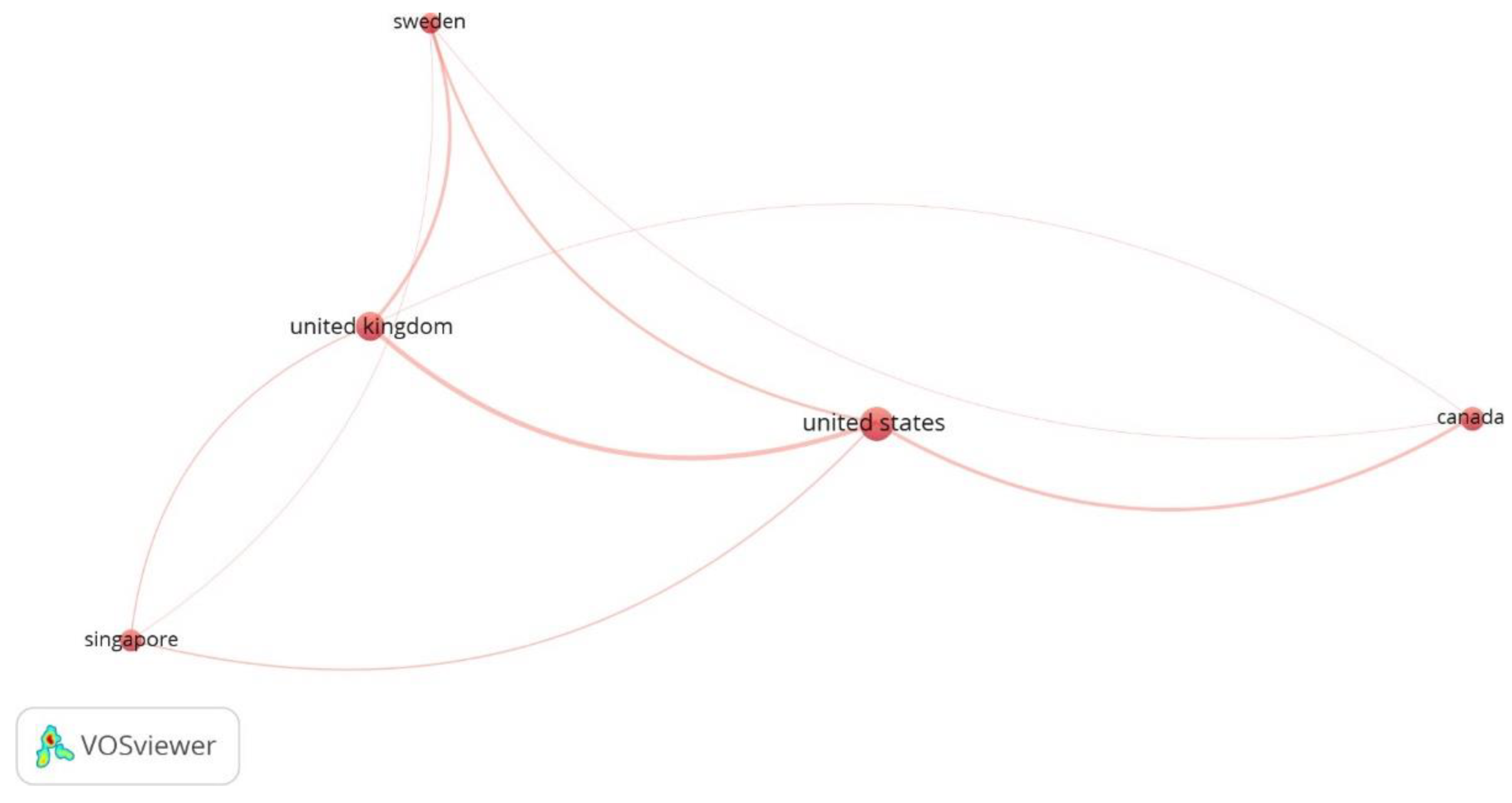 Sustainability 14 09160 g008 550