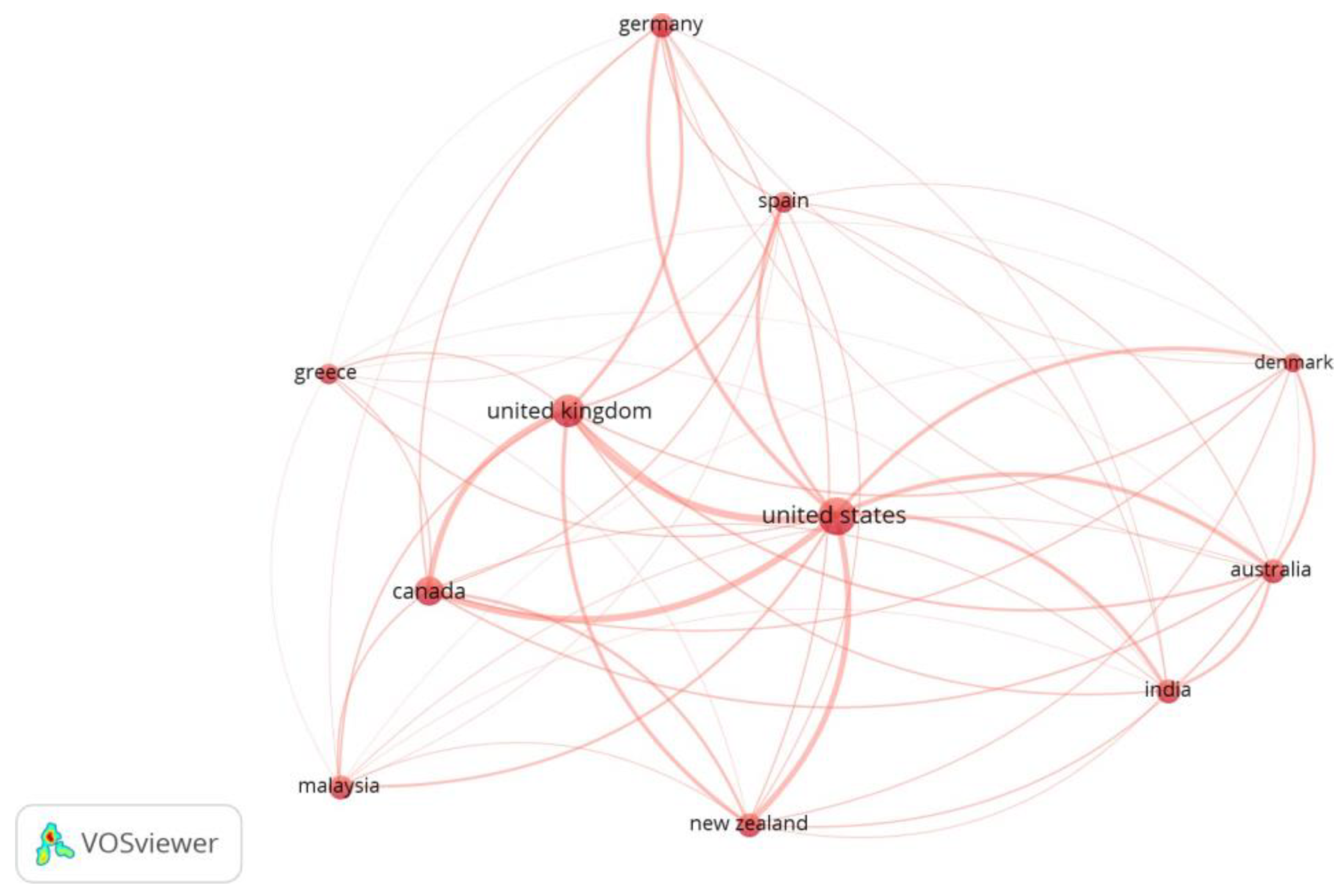 Sustainability 14 09160 g009 550