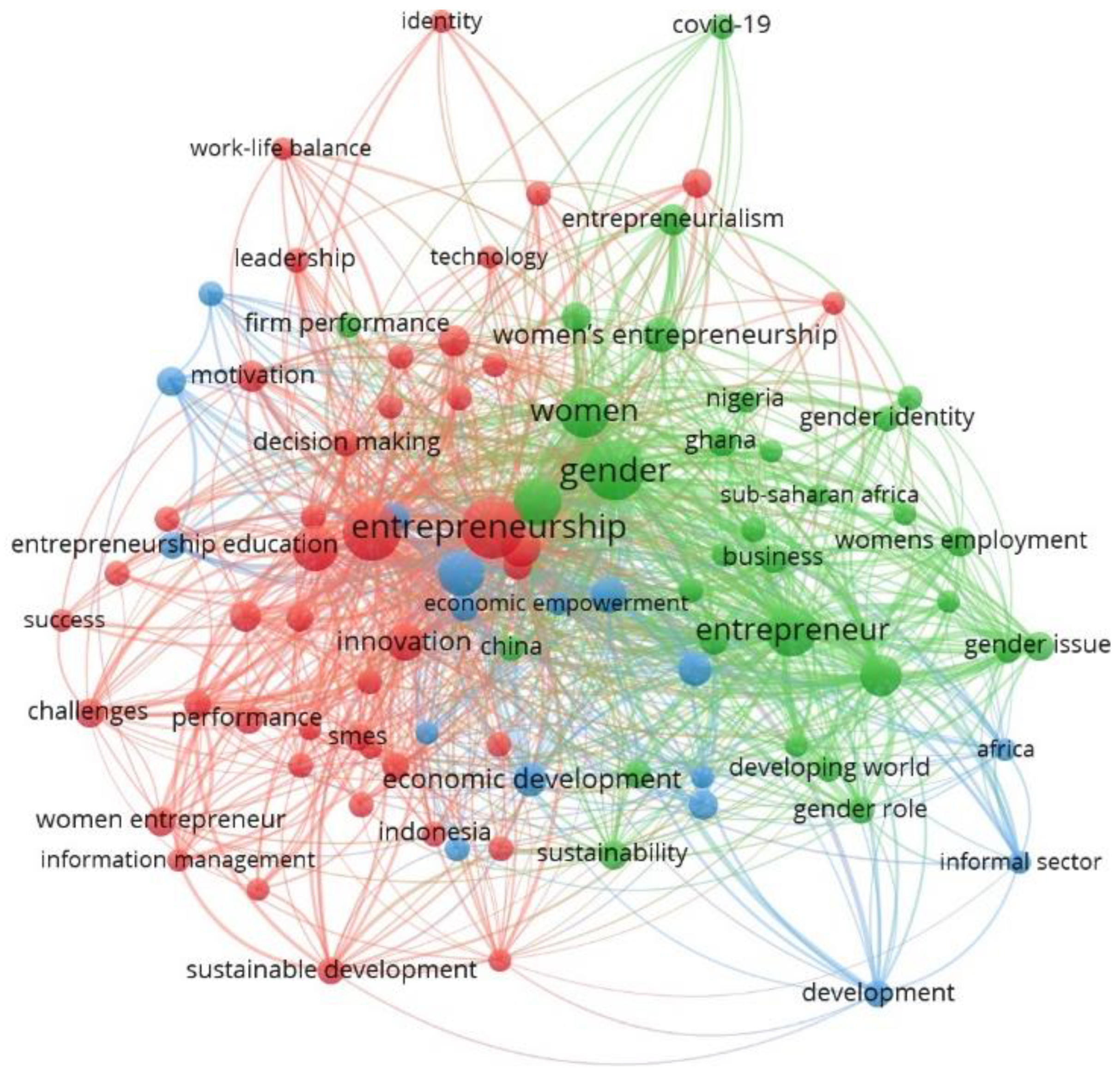 Sustainability 14 09160 g013 550