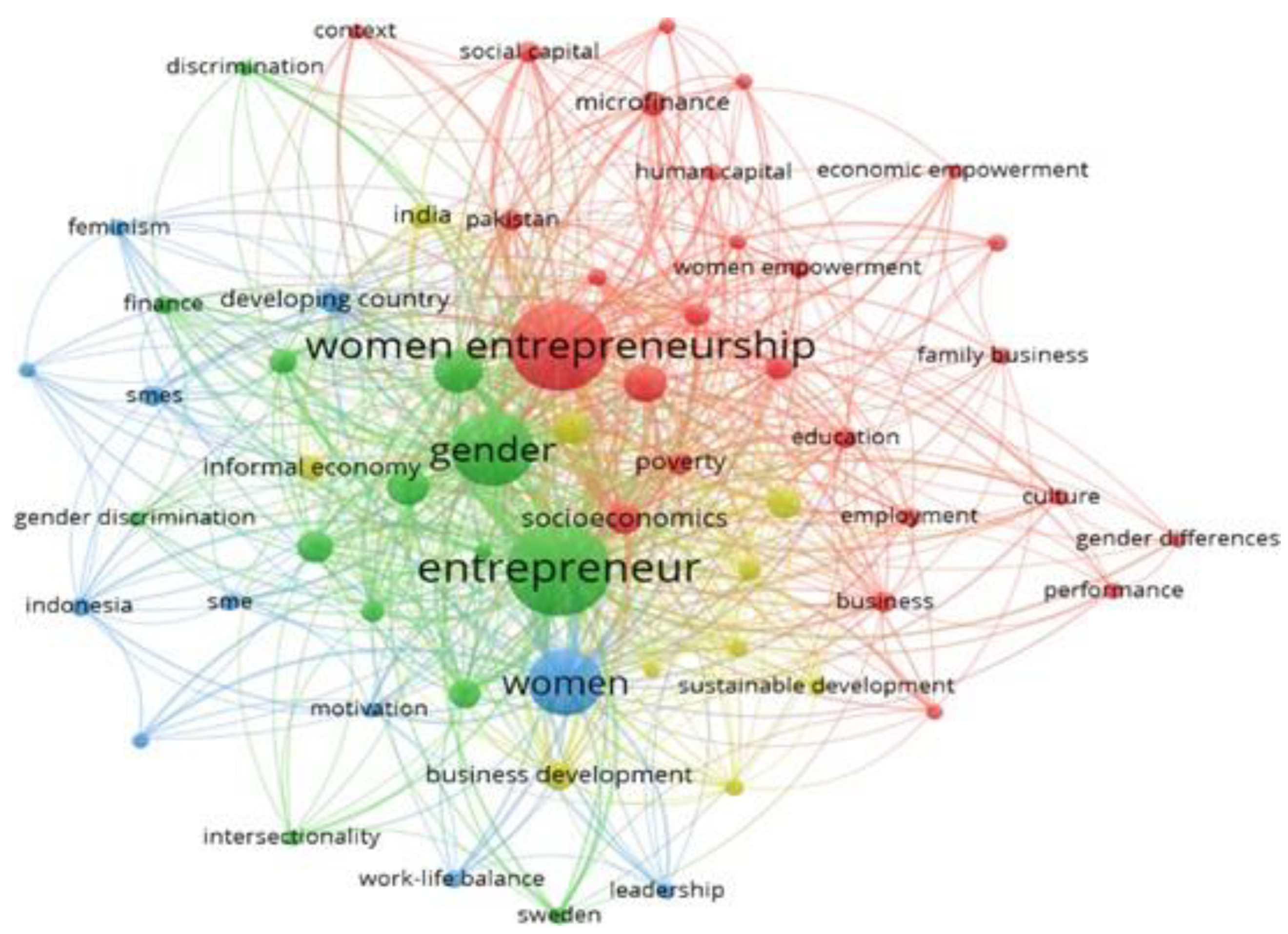 Sustainability 14 09160 g018 550
